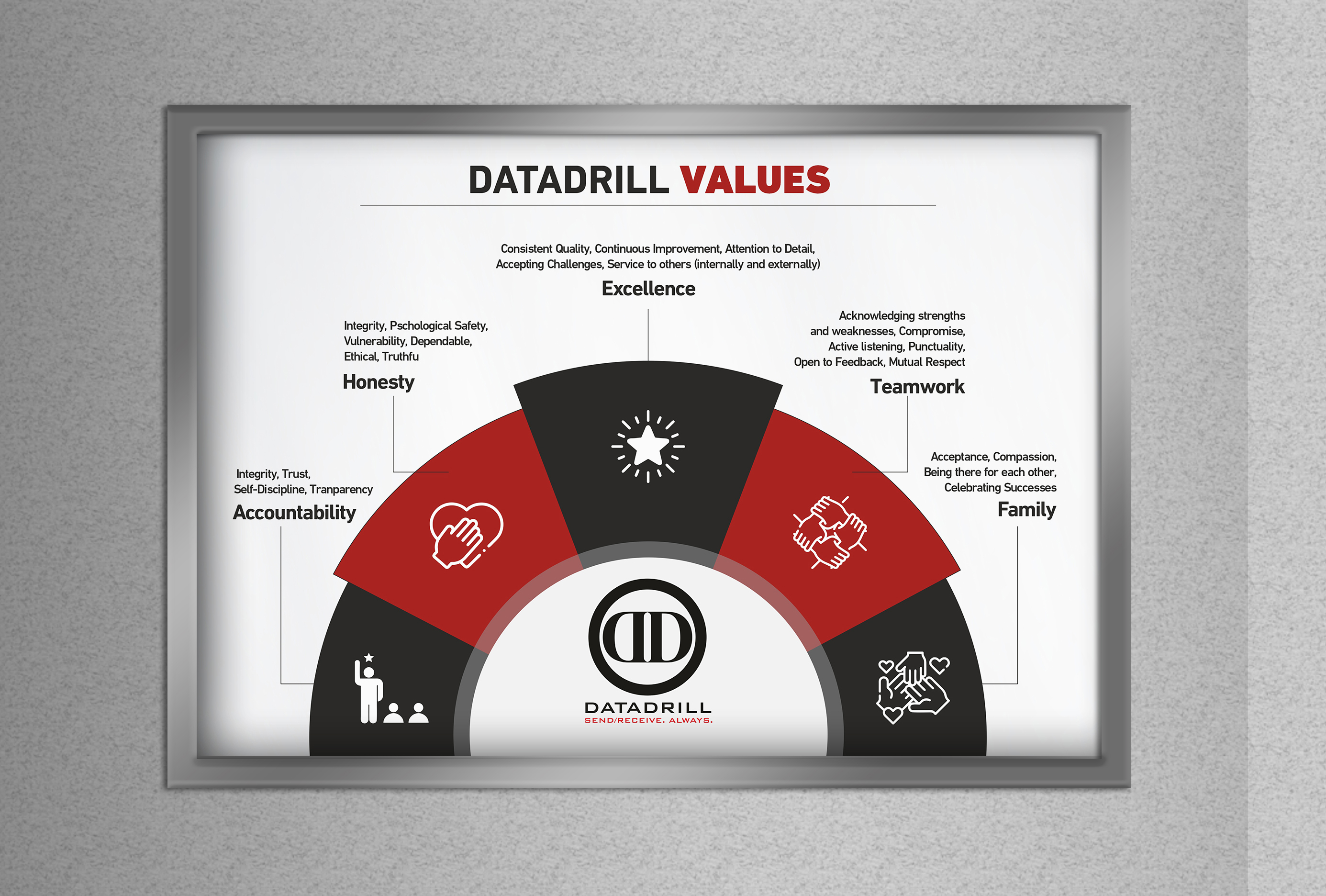 Graphic Design by lookedaeng for DataDrill Communications Inc. | Design #35525124