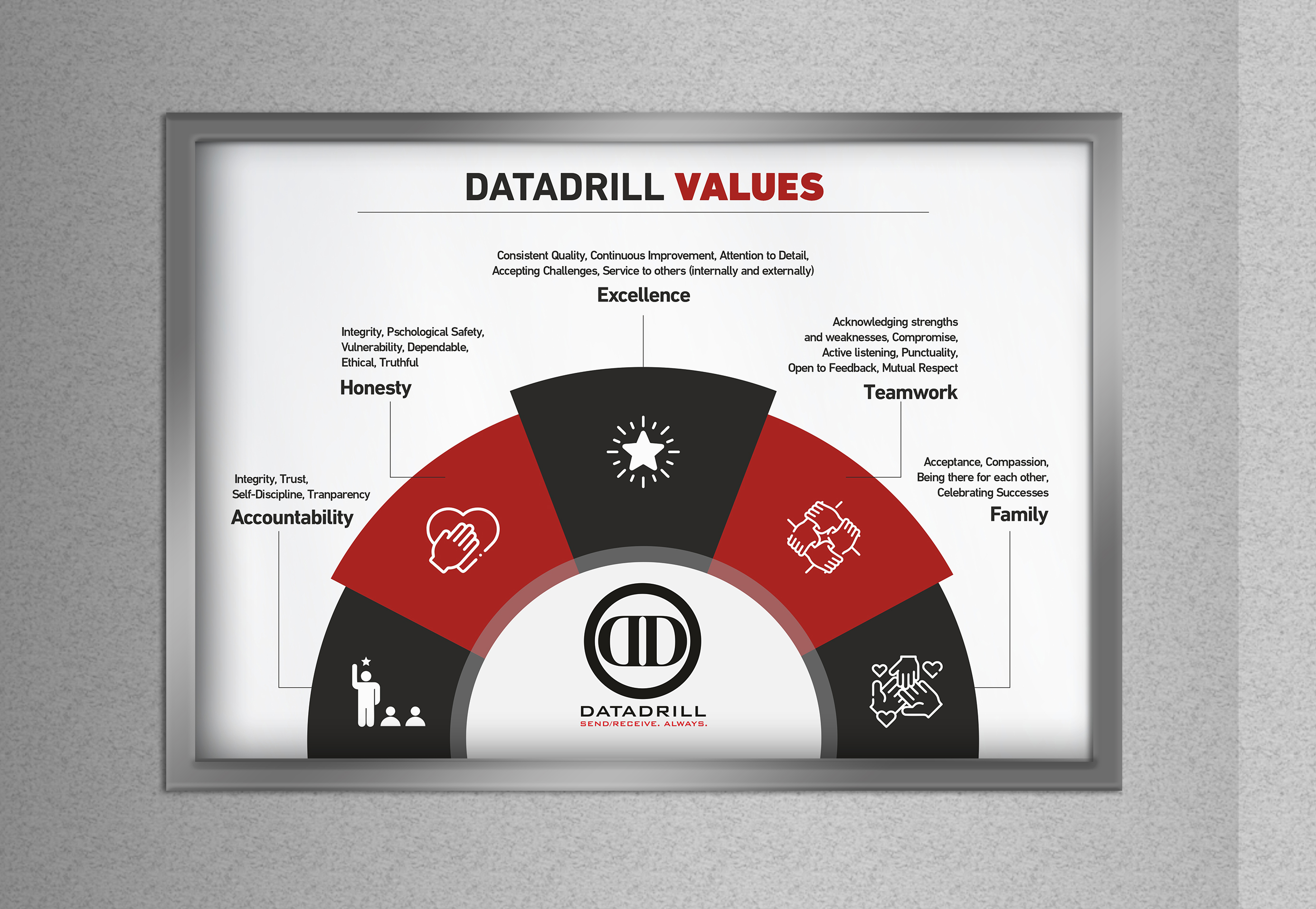 Graphic Design by lookedaeng for DataDrill Communications Inc. | Design #35525333