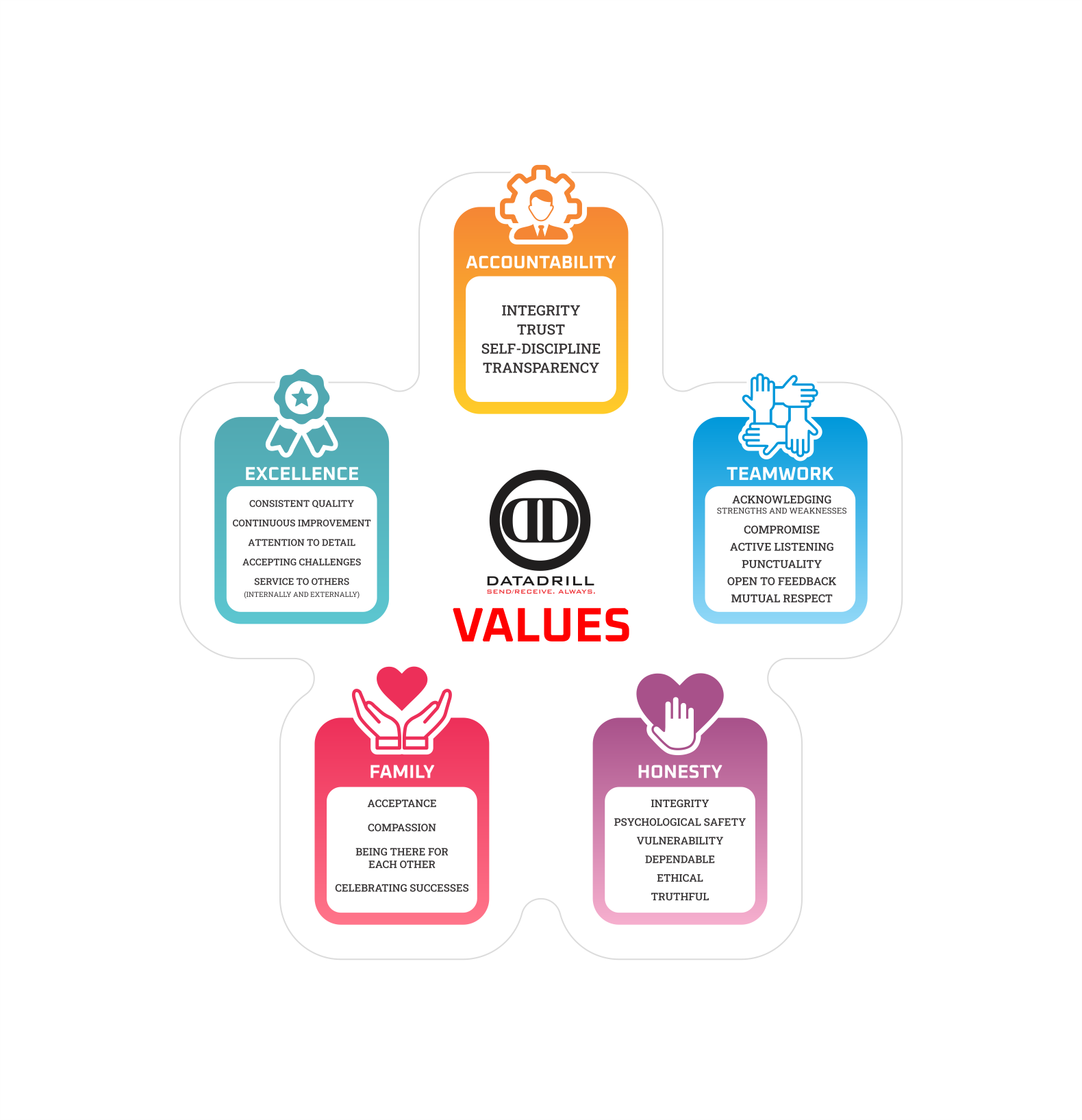 Graphic Design by MishaDsign for DataDrill Communications Inc. | Design #35503279
