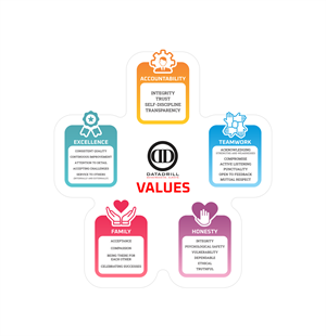 Graphic Design by MishaDsign for DataDrill Communications Inc. | Design: #35503279