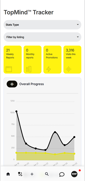 Grafik-Design von WNP für TopMind B.V. | Design: #35561402