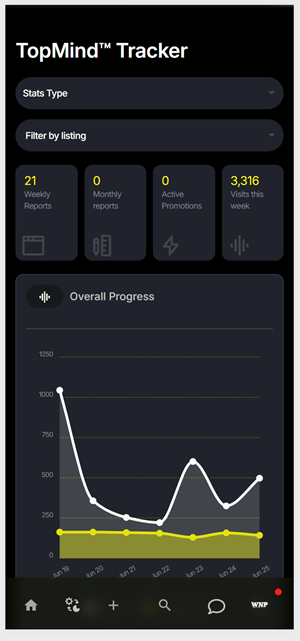 Grafik-Design von WNP für TopMind B.V. | Design: #35561403
