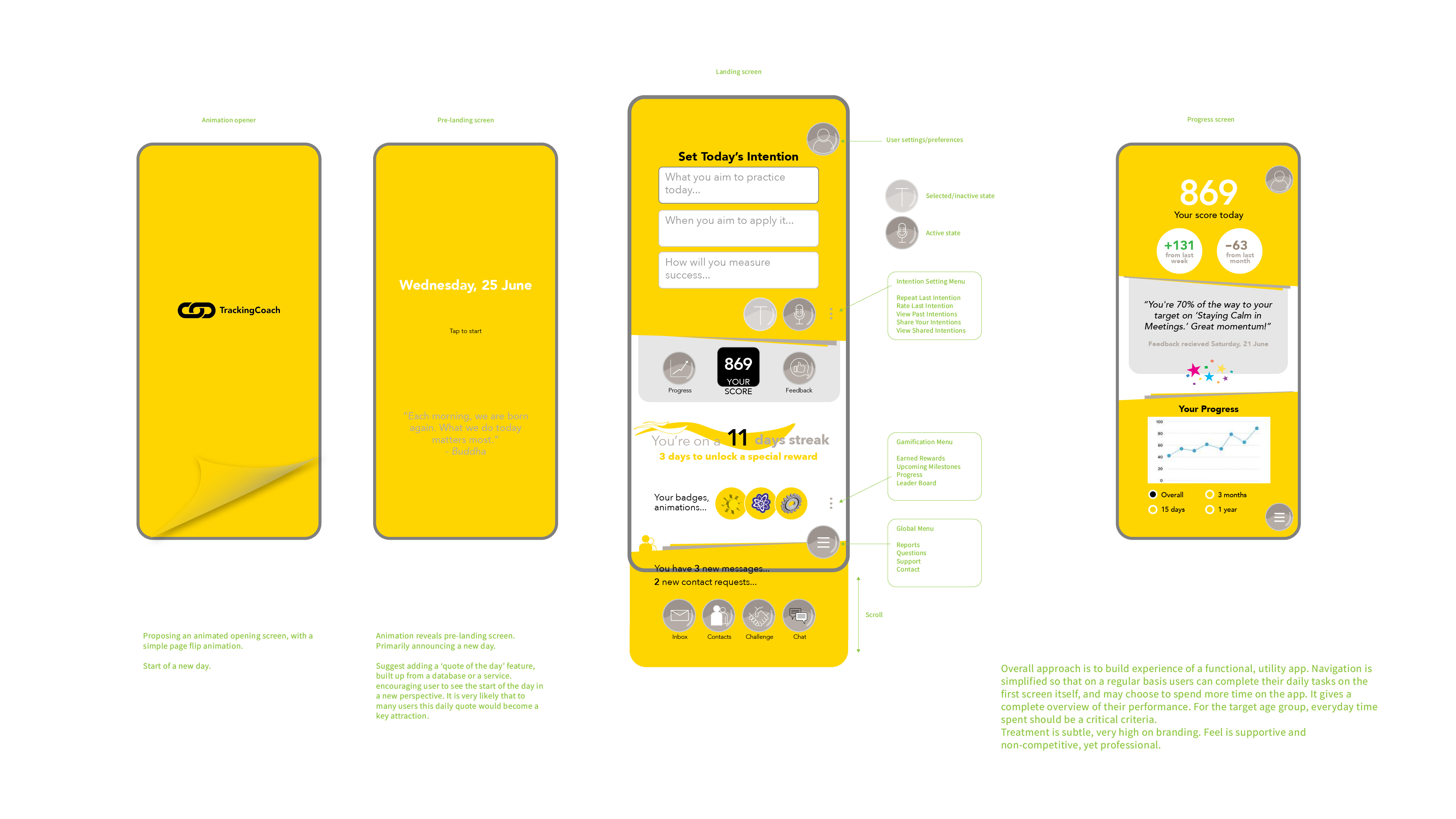 Grafik-Design von titop24 für TopMind B.V. | Design #35559530