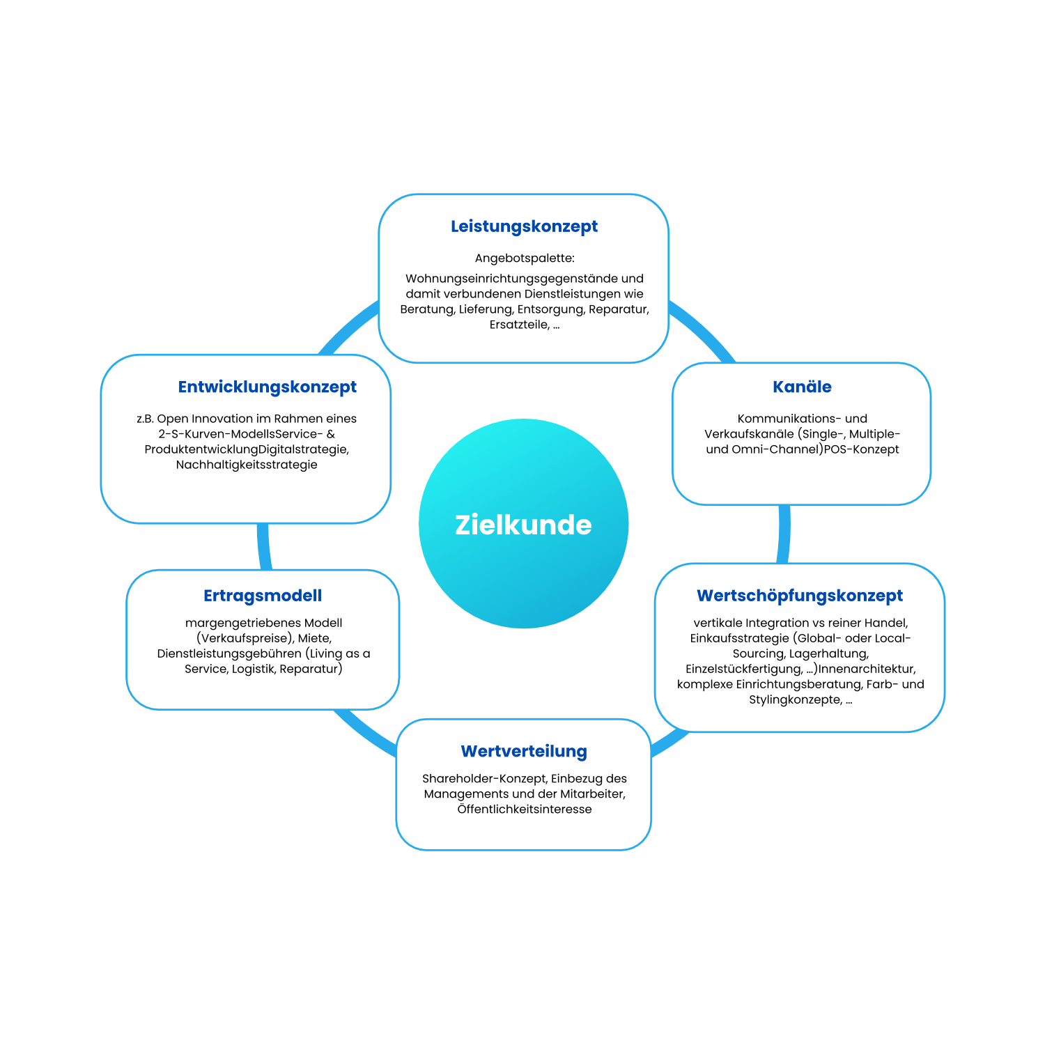 Graphic Design by ThiagoB for this project | Design #35501491