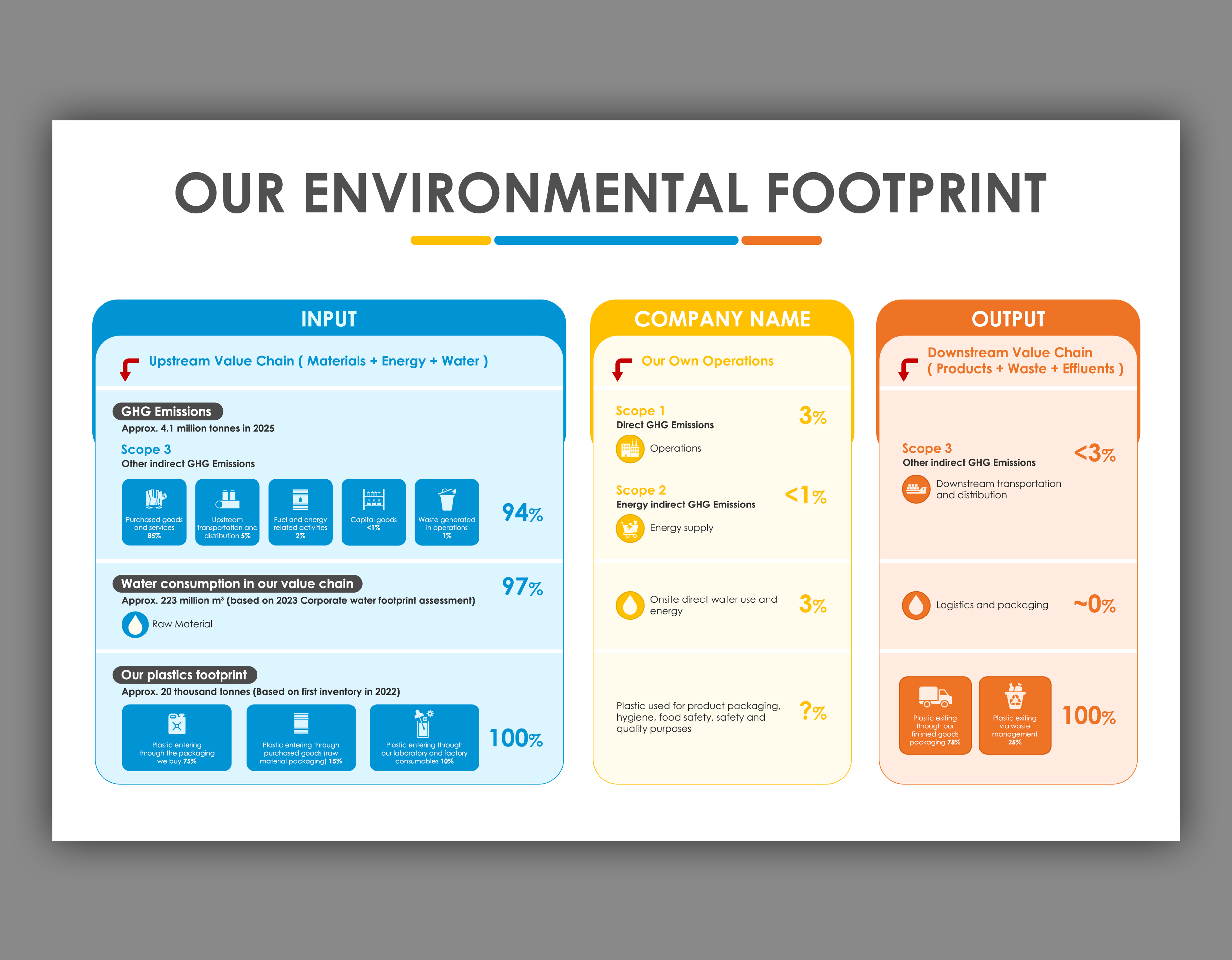Infografik-Design von Graphic Gallery für PETRANIX AG | Design #35586877