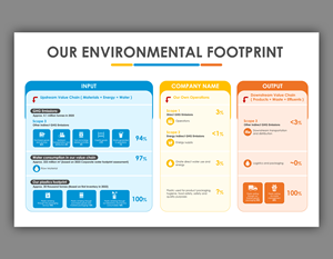 Infographic Design by Graphic Gallery