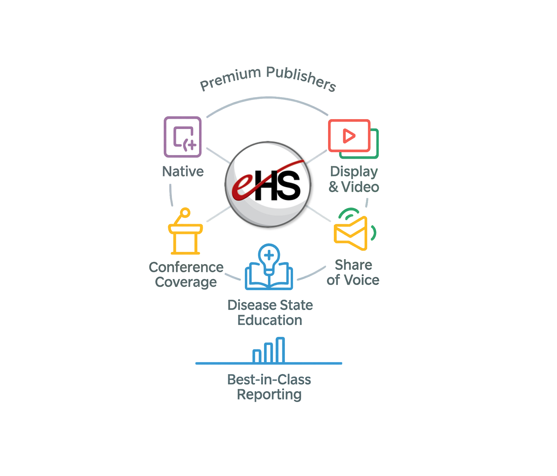 Icon Design by Graphica Studio for this project | Design #35592265