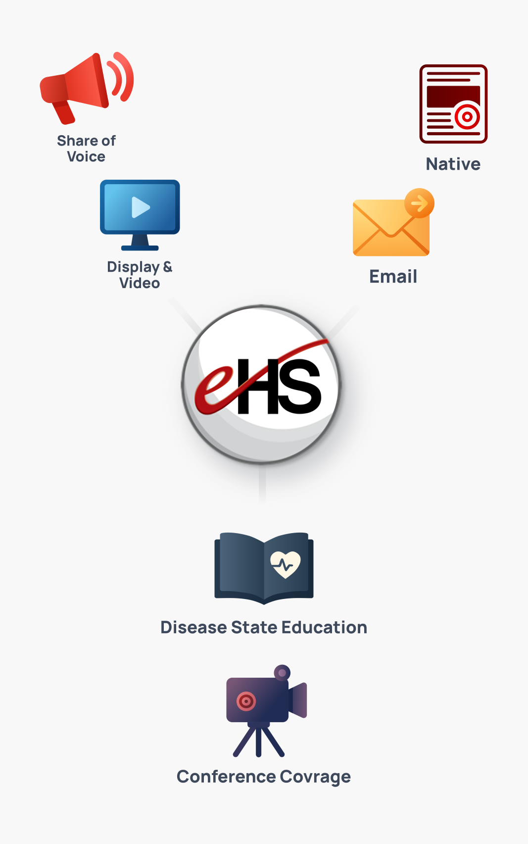 Icon Design by Vedu Designs for this project | Design #35644068