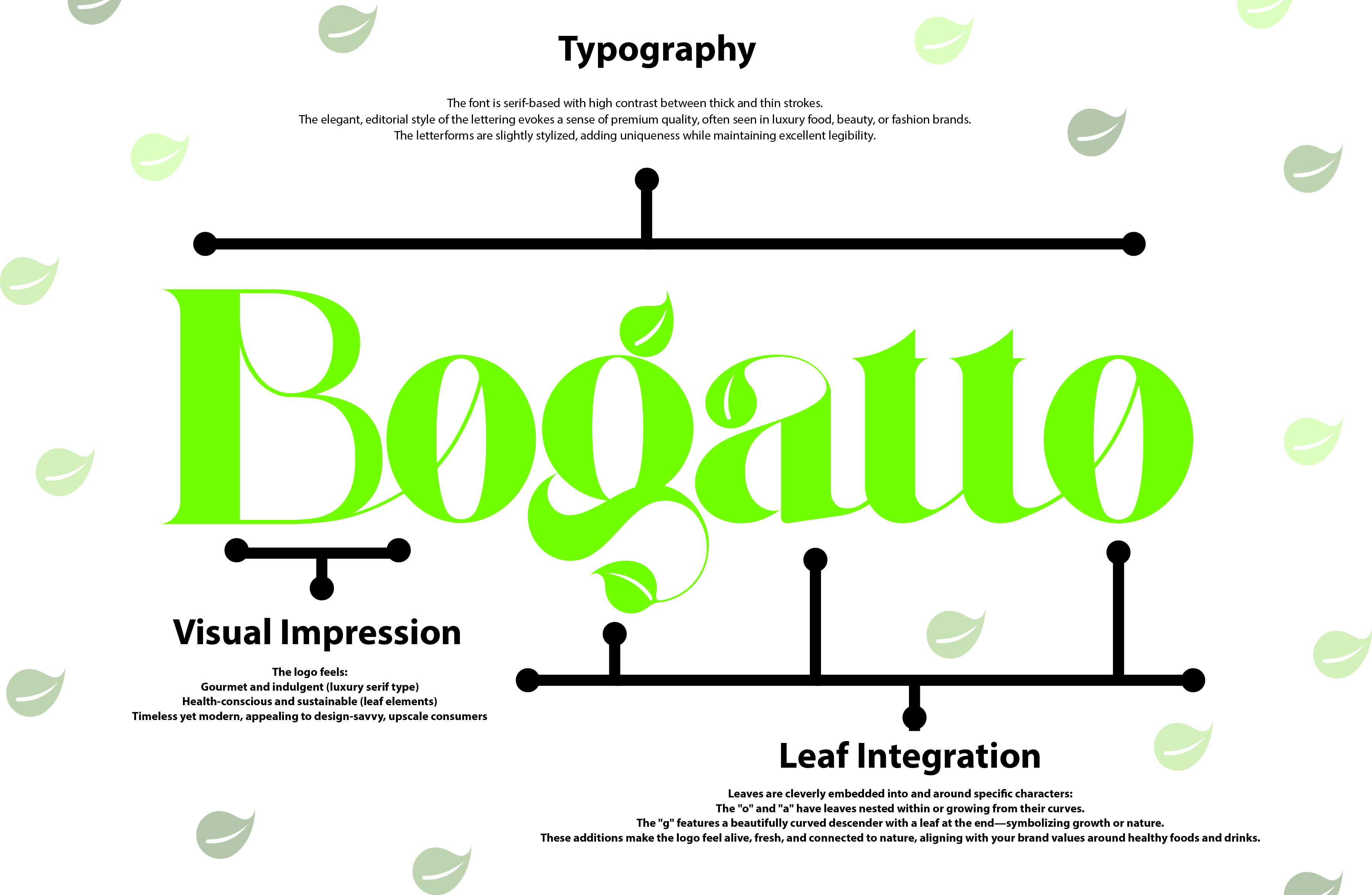 Diseño de Logo por Ali Hamza45 para este proyecto | Diseño #35619769