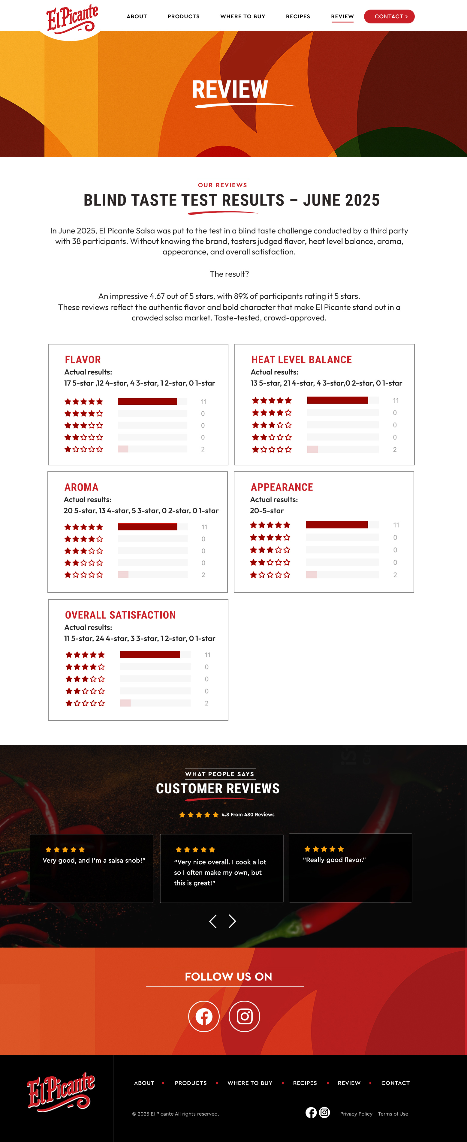 Web Design by Blue Sparrow for this project | Design #35649348