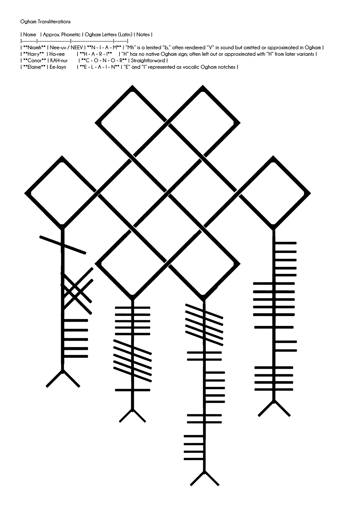 Tattoo Design by ioio for this project | Design #35636532