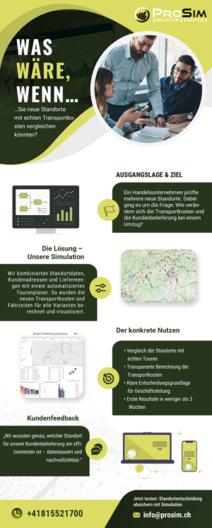 Flyer Design by Ascinate for ProSim GmbH | Design: #35648312