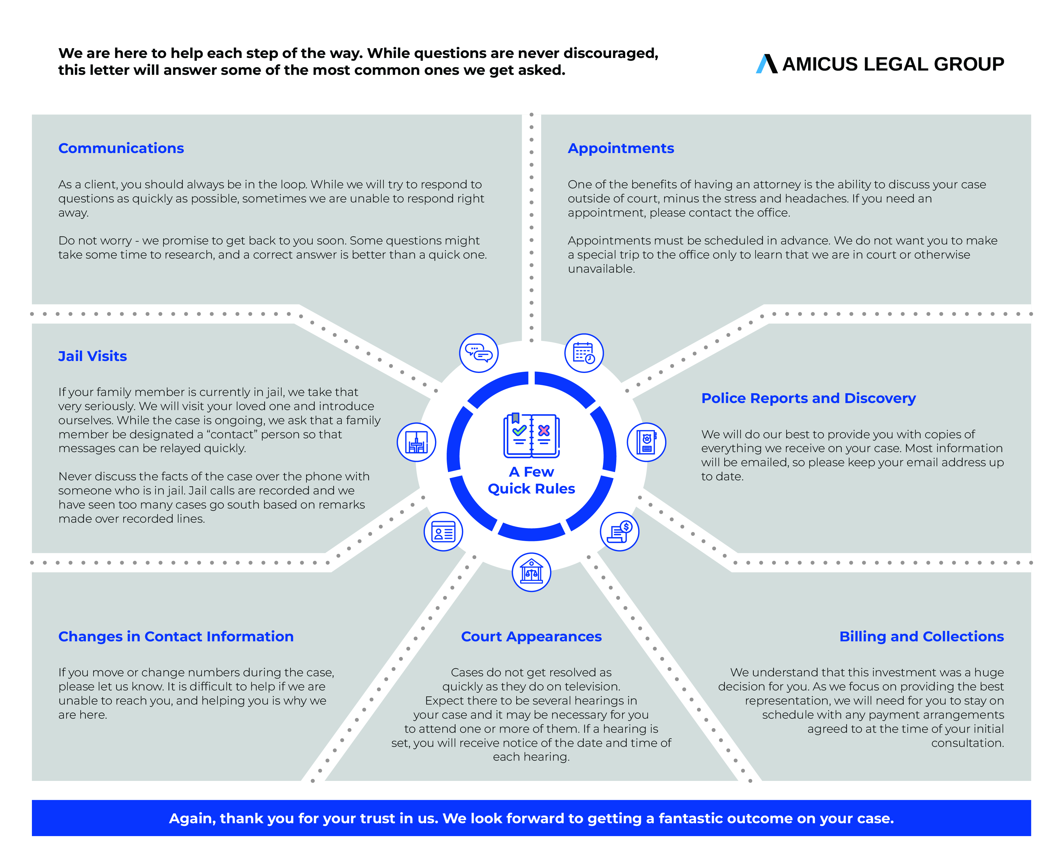 Infografik-Design von Muqri Sufri für dieses Projekt | Design #35661337