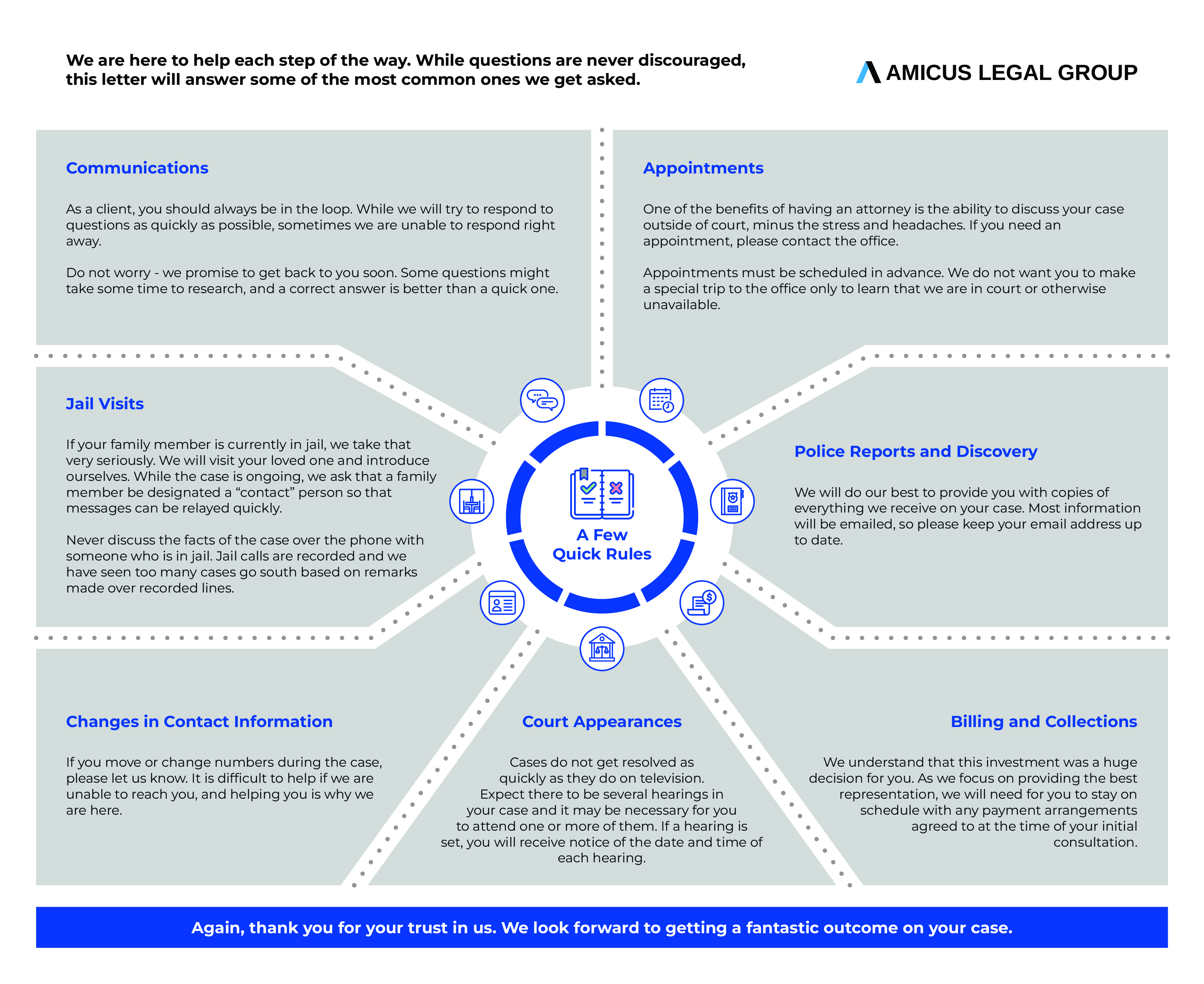 Infographic Design by Muqri Sufri for this project | Design #35661338