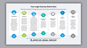 Infographic Design by Custom A