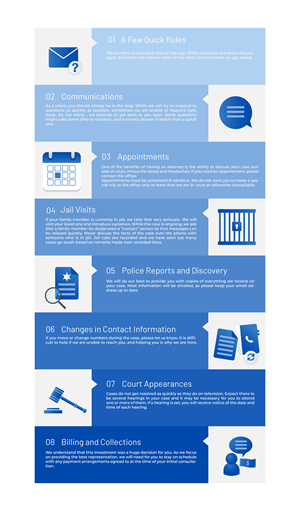 Infographic Design by KickArt for this project | Design: #35660935