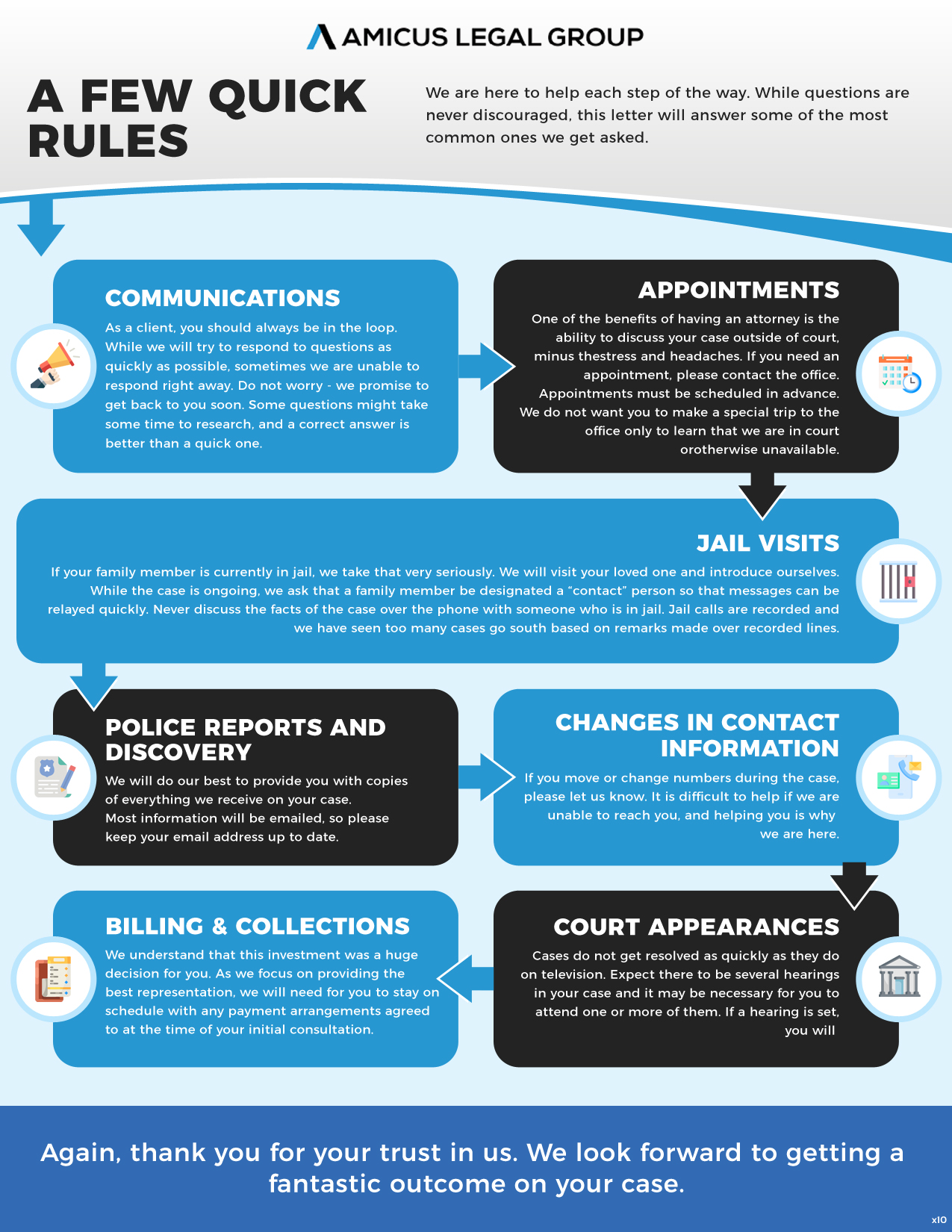 Infographic Design by pb for this project | Design #35661817