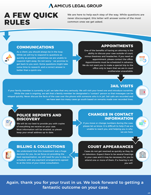 Infographic Design by pb for this project | Design: #35661817