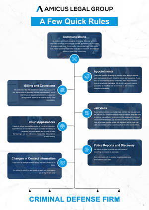 Infographic Design by pb for this project | Design: #35661818