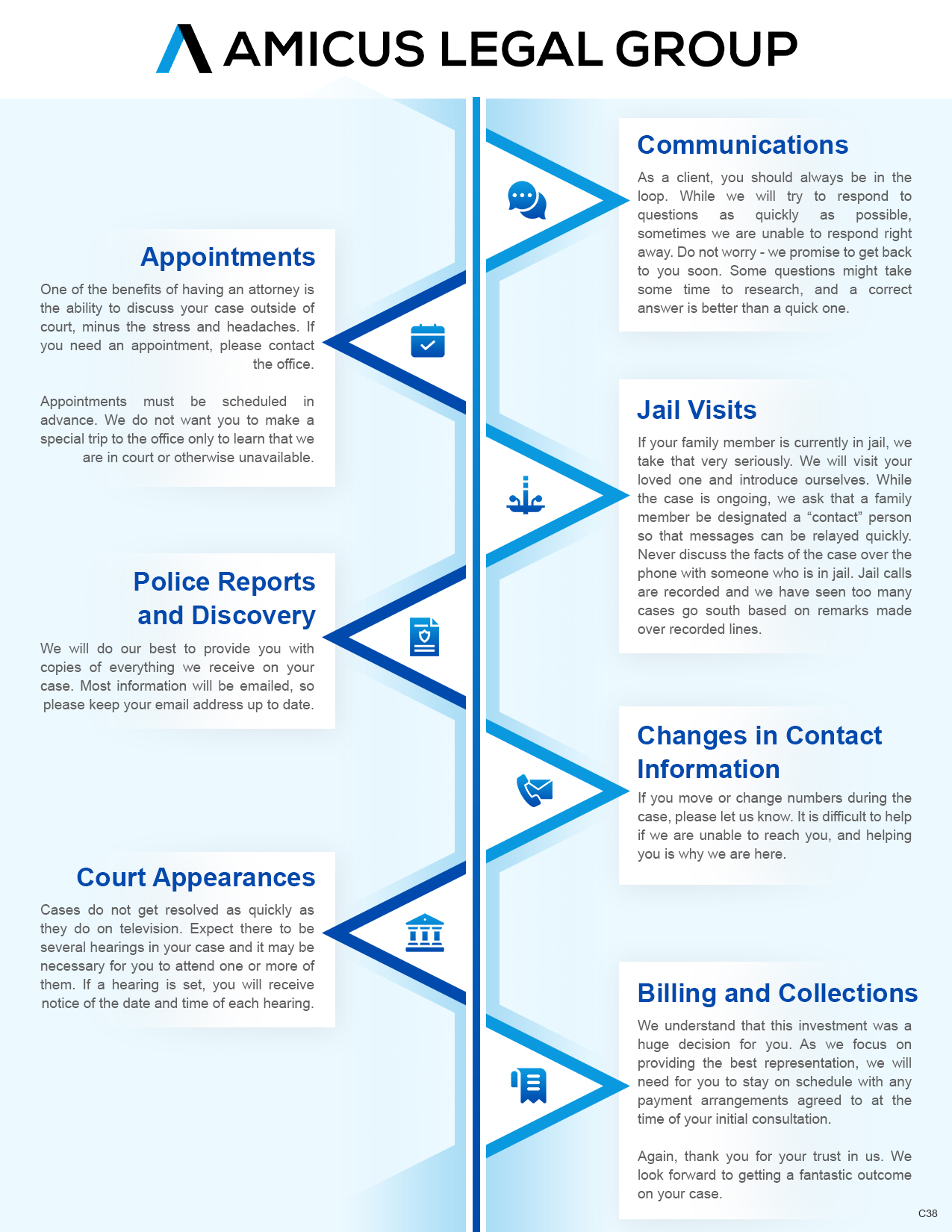 Infographic Design by pb for this project | Design #35661823