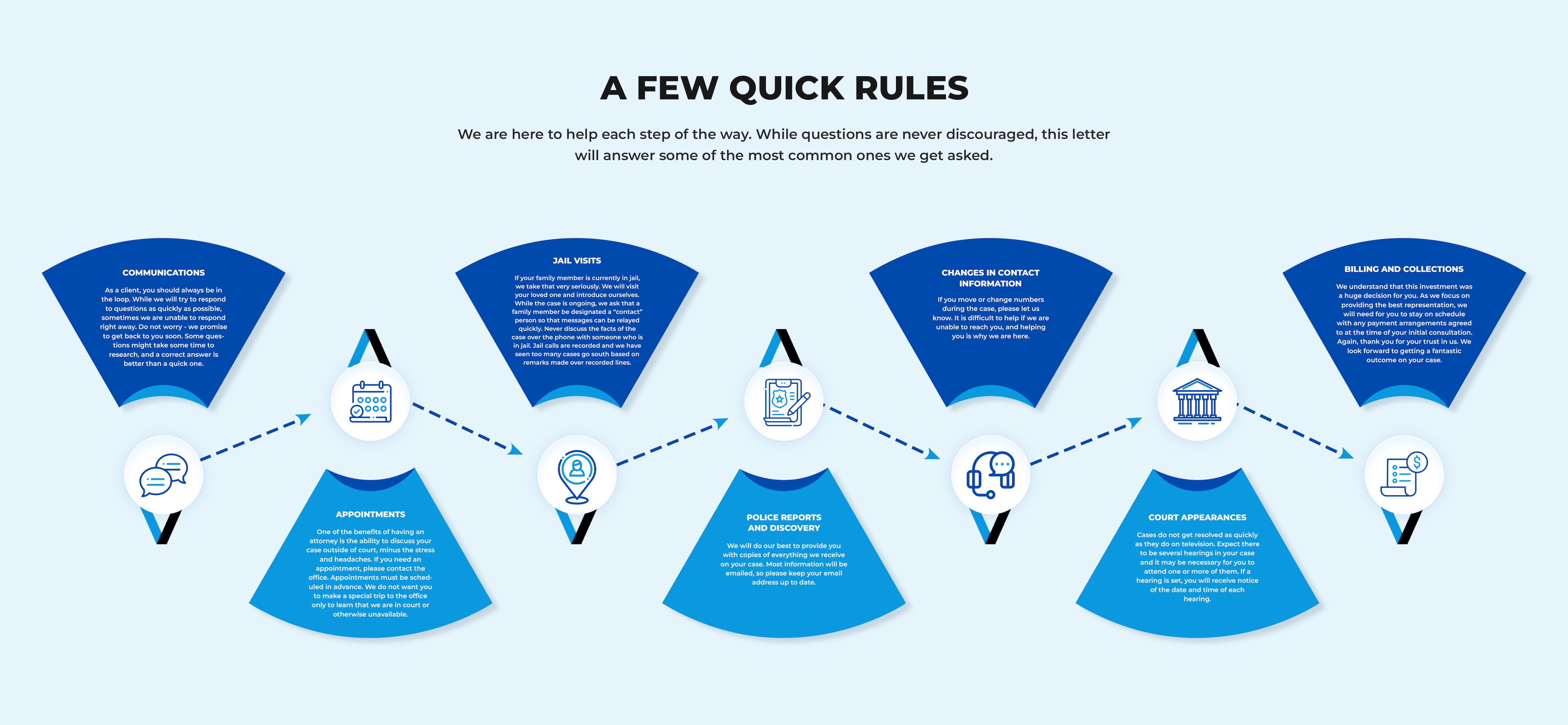 Design Infographie par pb pour ce projet | Design #35661828