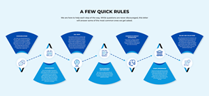 Infographic Design by pb for this project | Design: #35661828