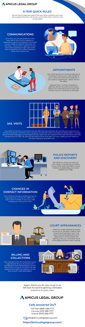Infographic Design by sugidesign for this project | Design #35689595