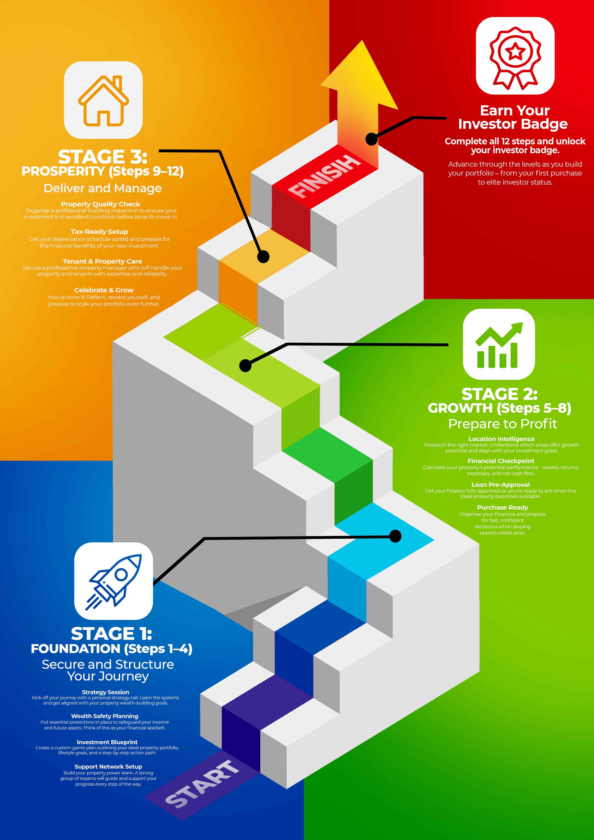 Graphic Design by Md. Humayun for this project | Design #35670238
