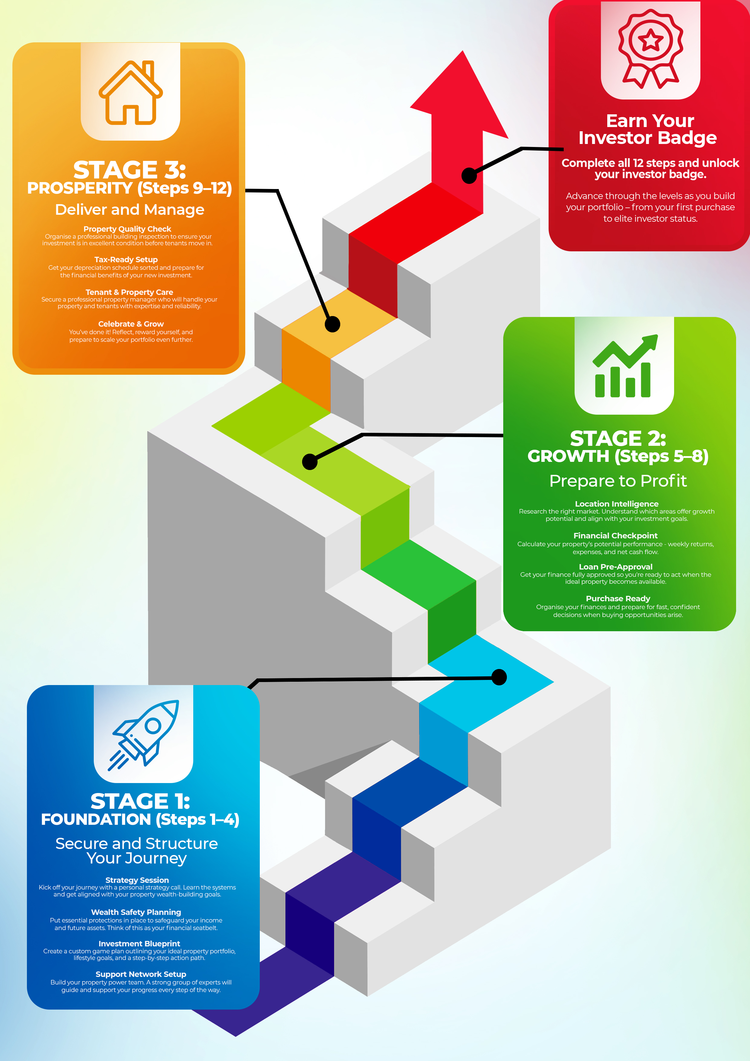 Grafik-Design von Md. Humayun für dieses Projekt | Design #35670239