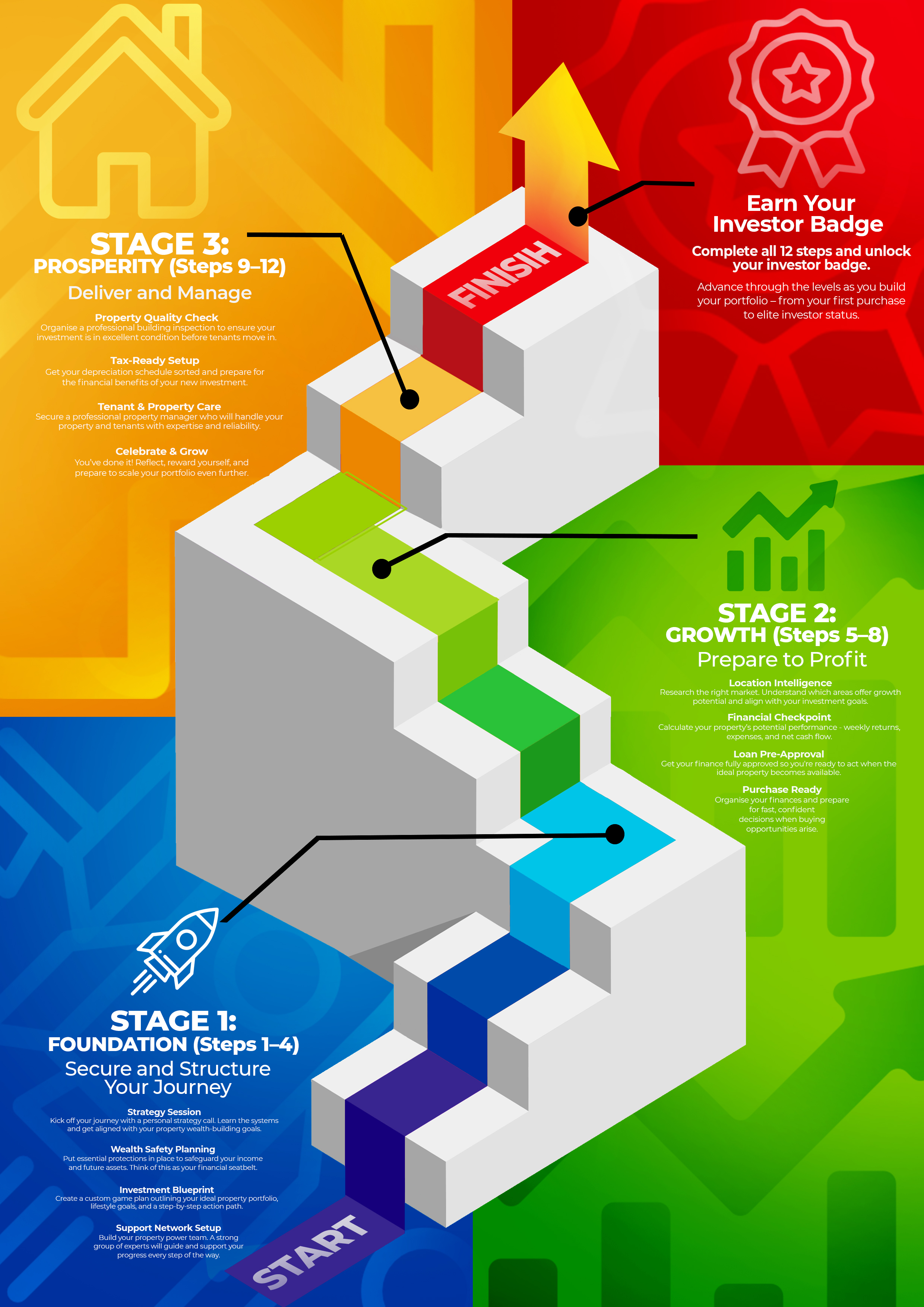 Grafik-Design von Md. Humayun für dieses Projekt | Design #35670245