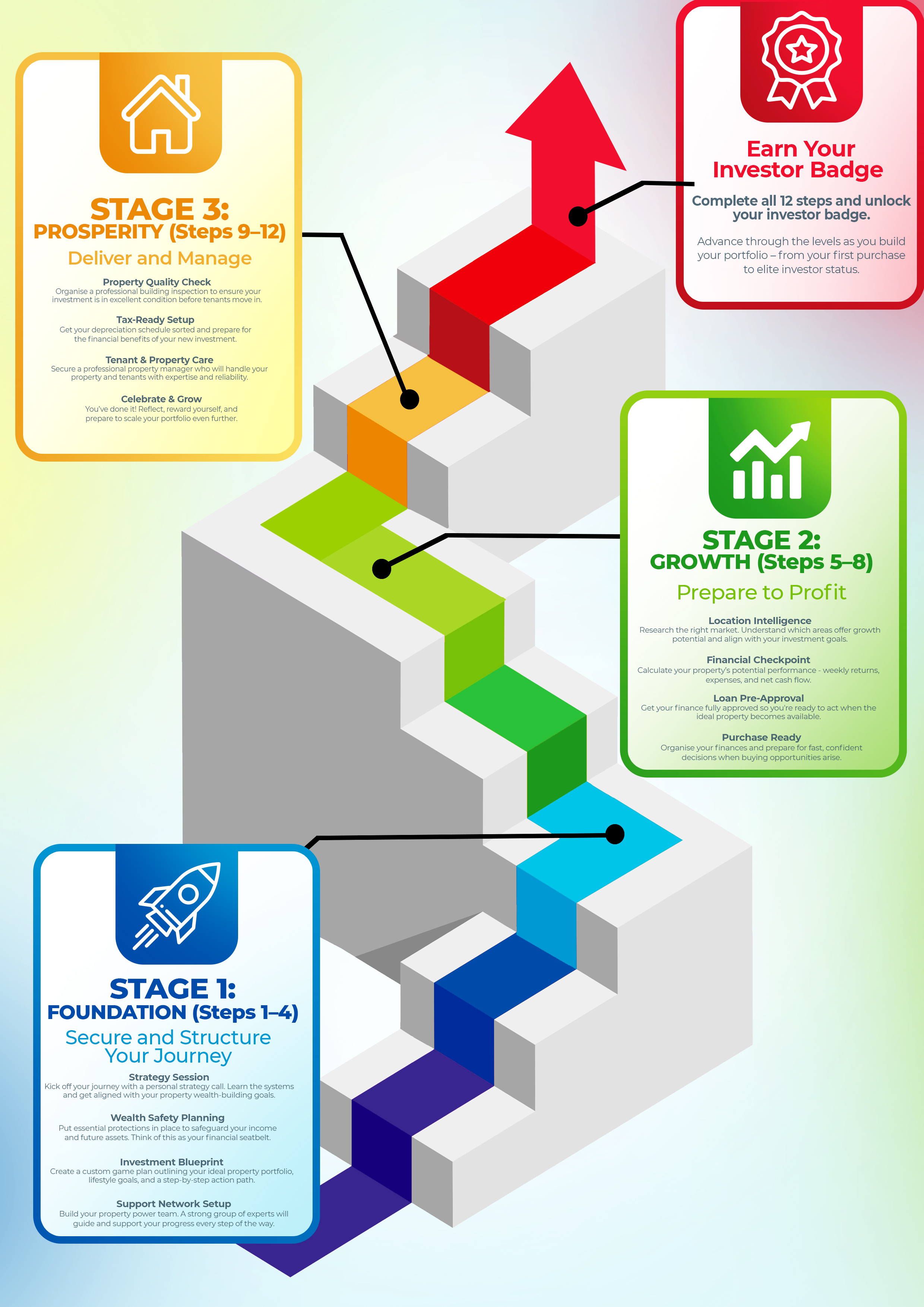 Graphic Design by Md. Humayun for this project | Design #35670251