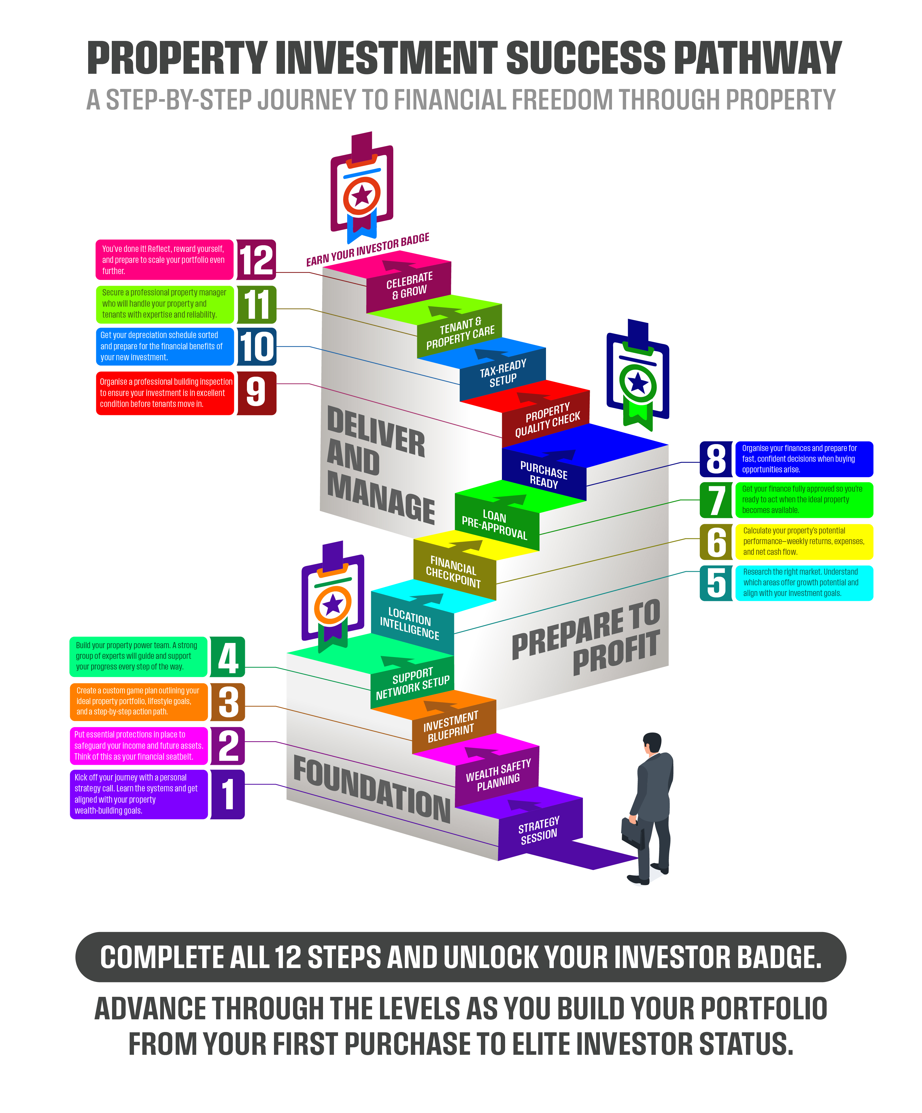 Graphic Design by Rickyy for this project | Design #35668469