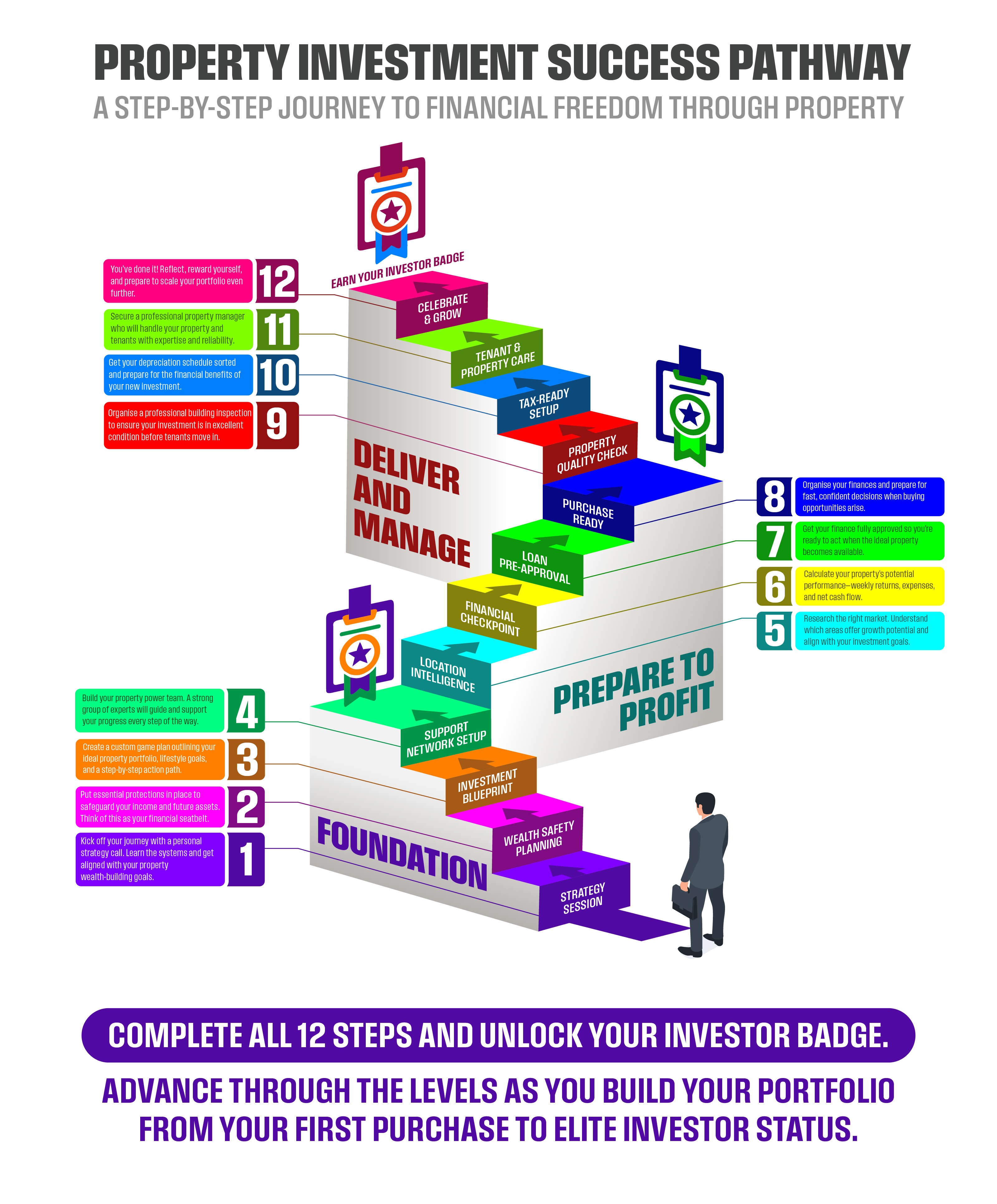 Graphic Design by Rickyy for this project | Design #35668470