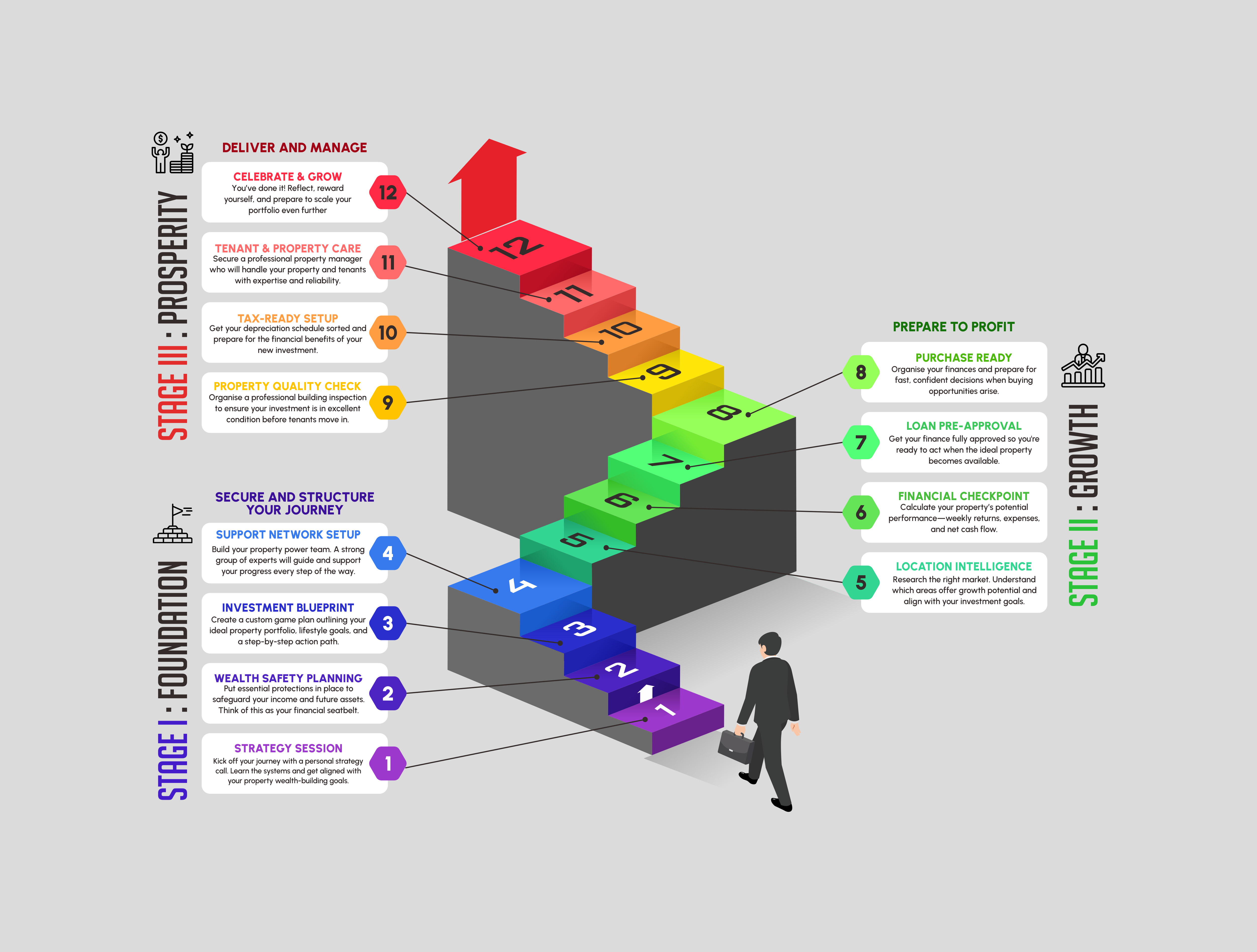 Grafik-Design von yusmoker für dieses Projekt | Design #35670437