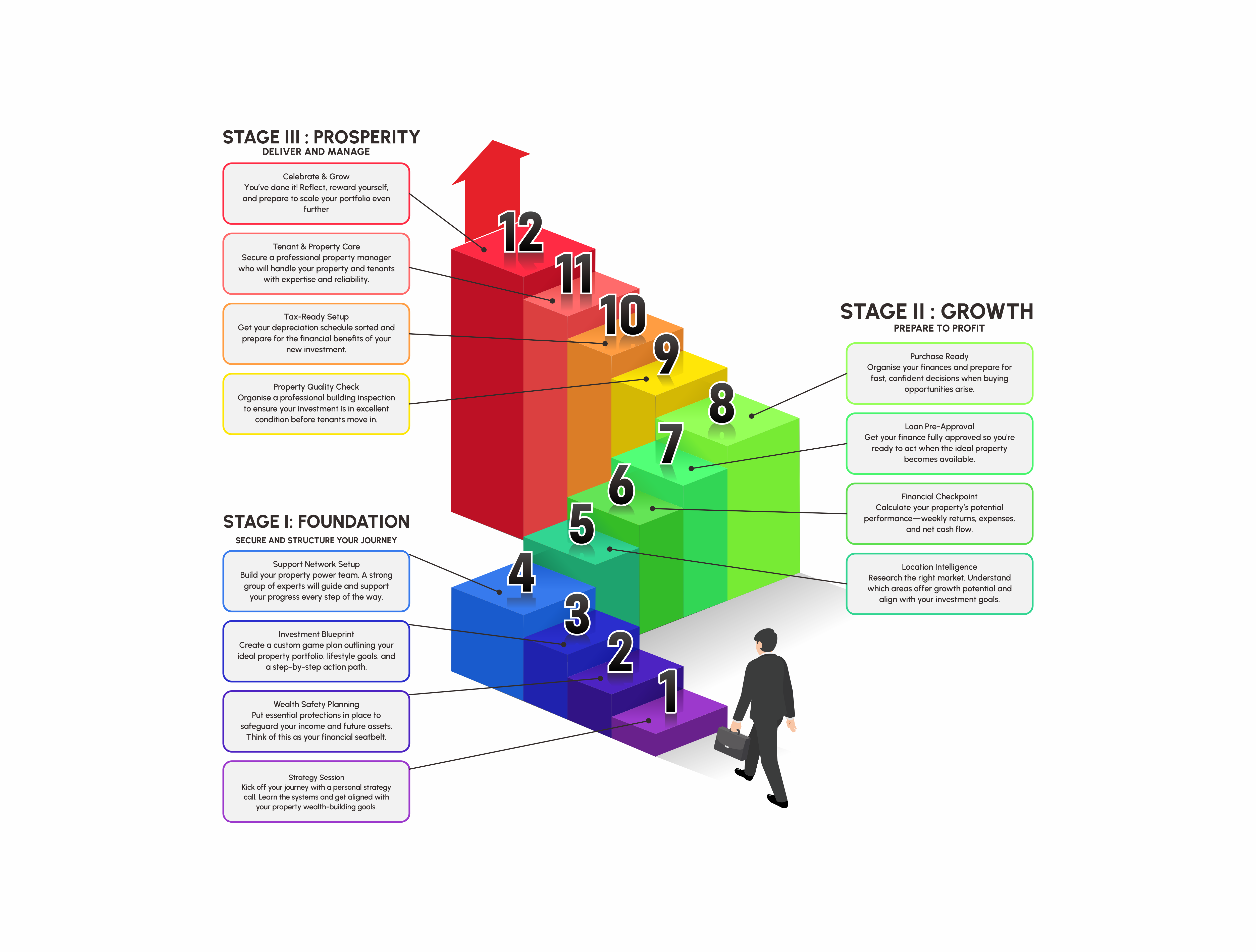 Graphic Design by yusmoker for this project | Design #35670438