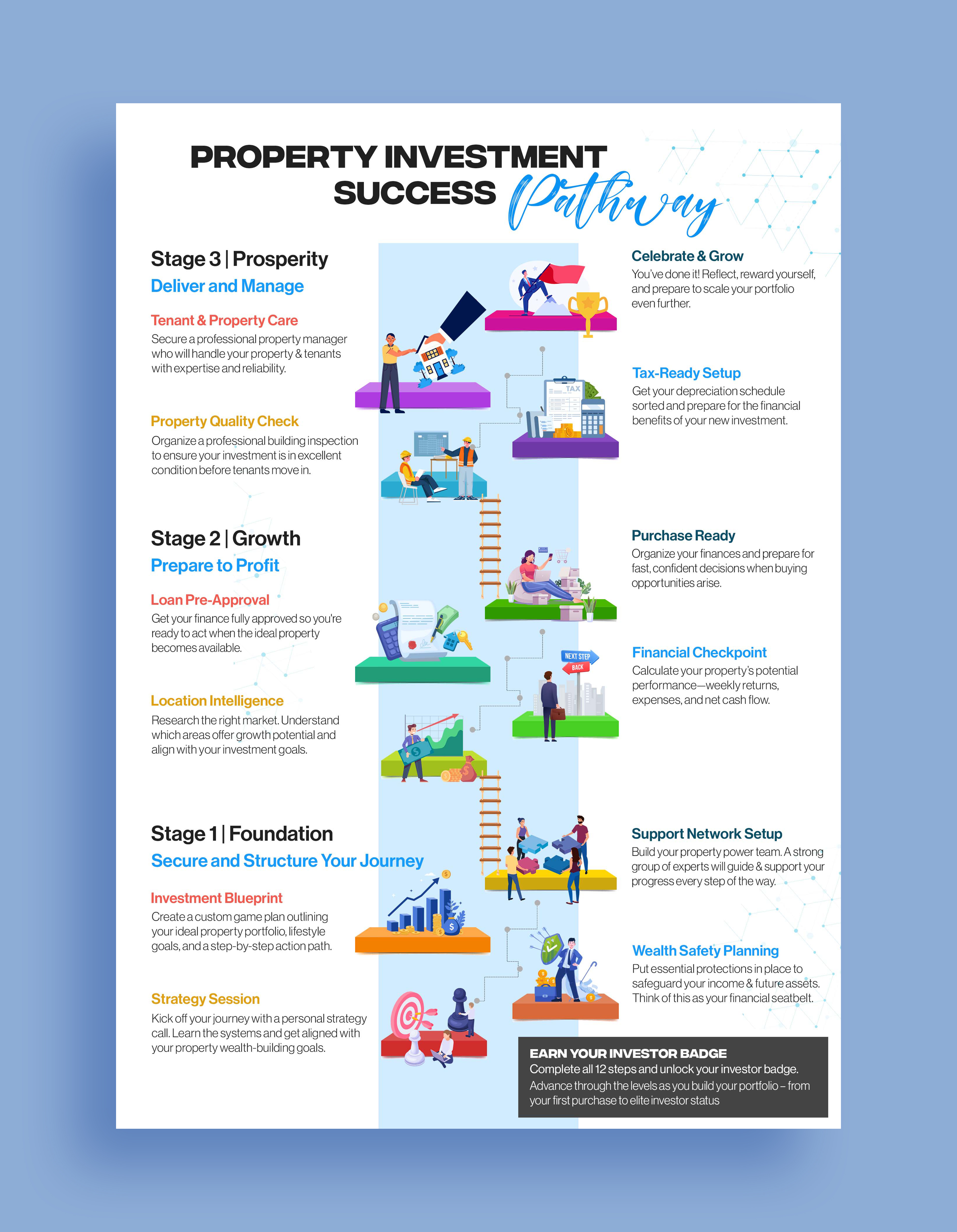 Graphic Design by Graphic Guy for this project | Design #35675735