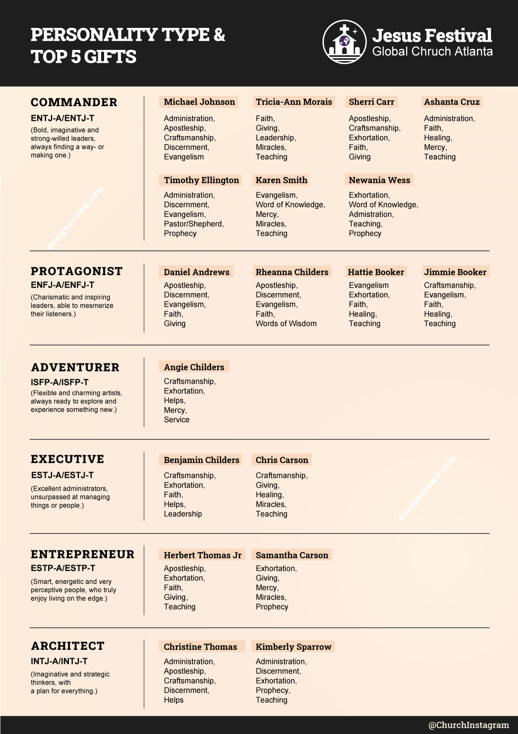 Infographic Design by JK18 for MGC | Design #35687756