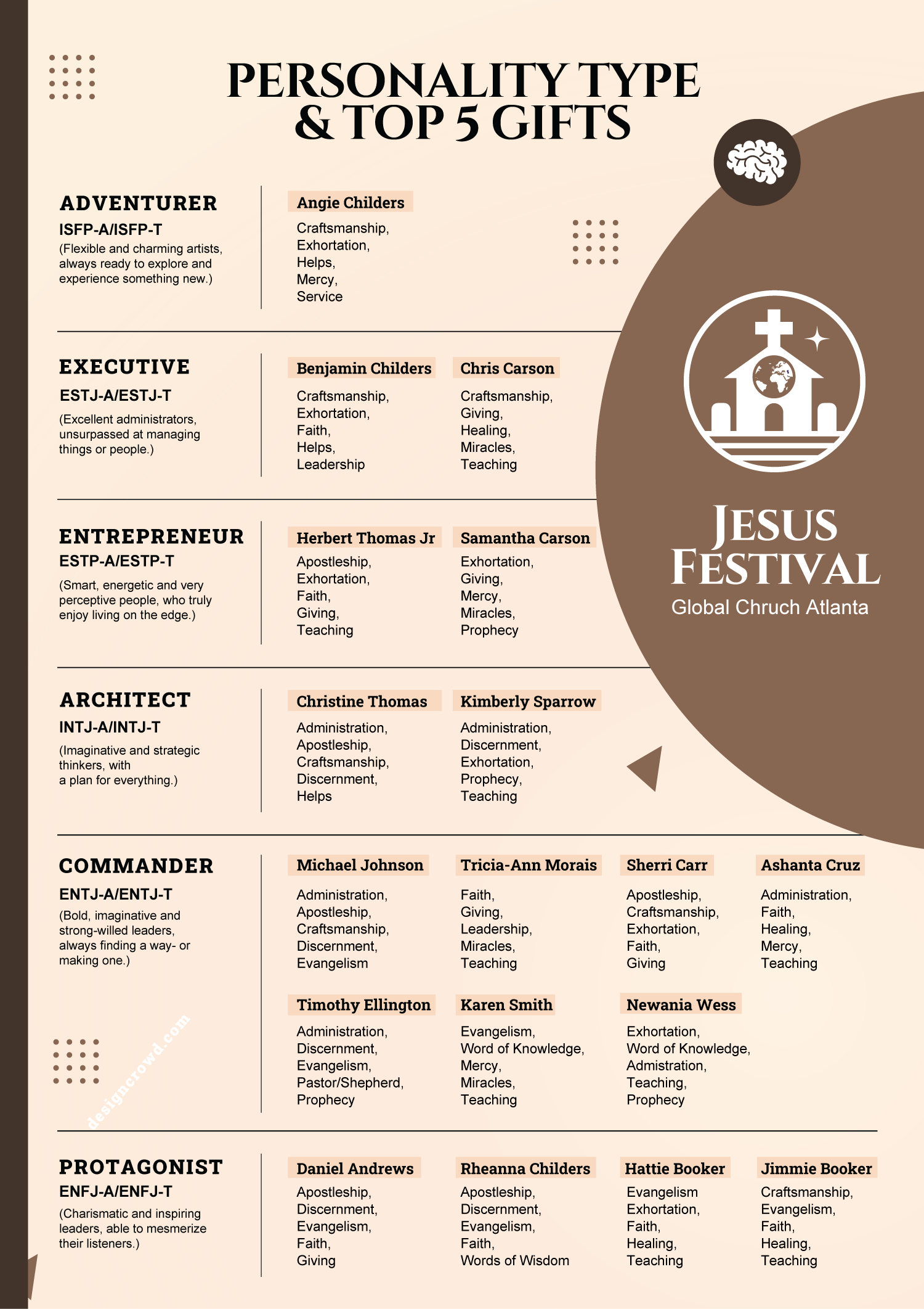 Infografik-Design von JK18 für MGC | Design #35688156