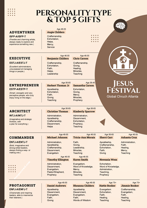 Infographic Design by JK18 for MGC | Design: #35688895