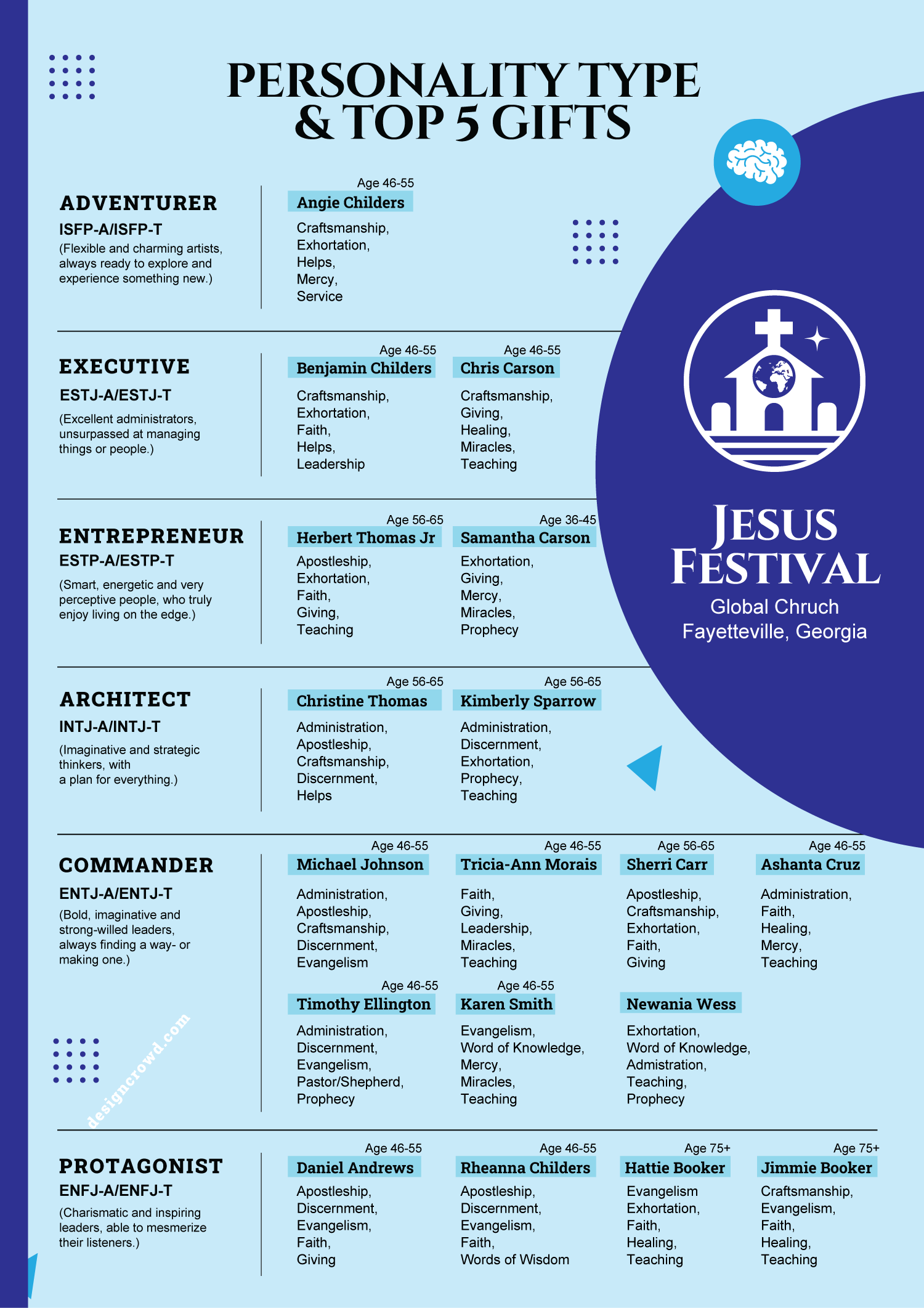 Infografik-Design von JK18 für MGC | Design #35689247