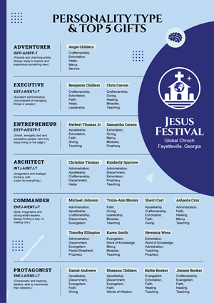 Infographics breakdown for small group