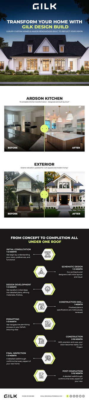 Flyer Design by NZ Creatives for this project | Design: #35732763