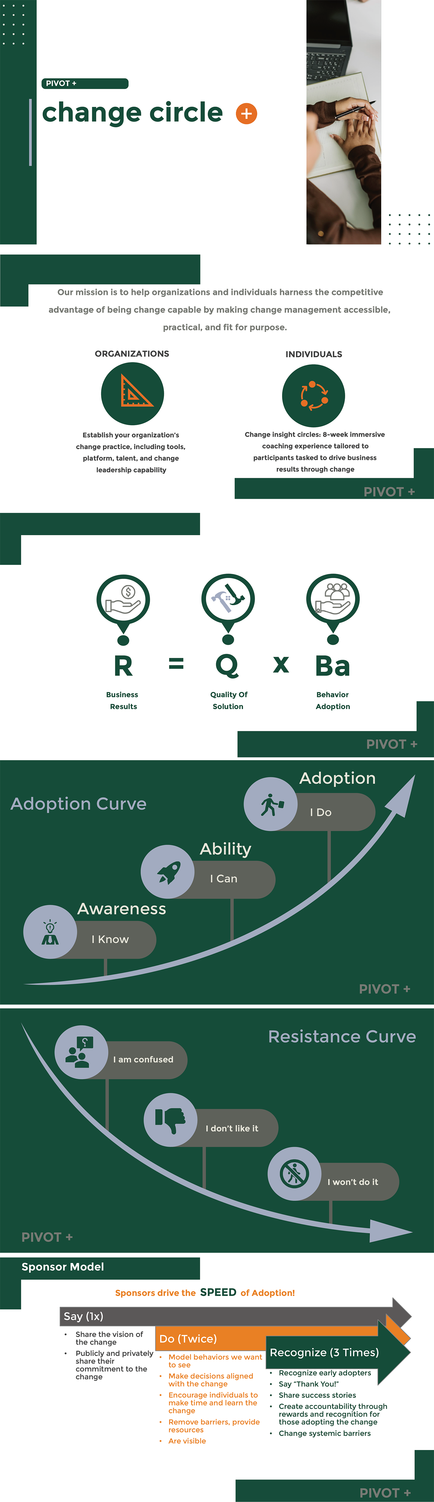 Design Graphique par Rickyy pour Pivot + | Design #35695083