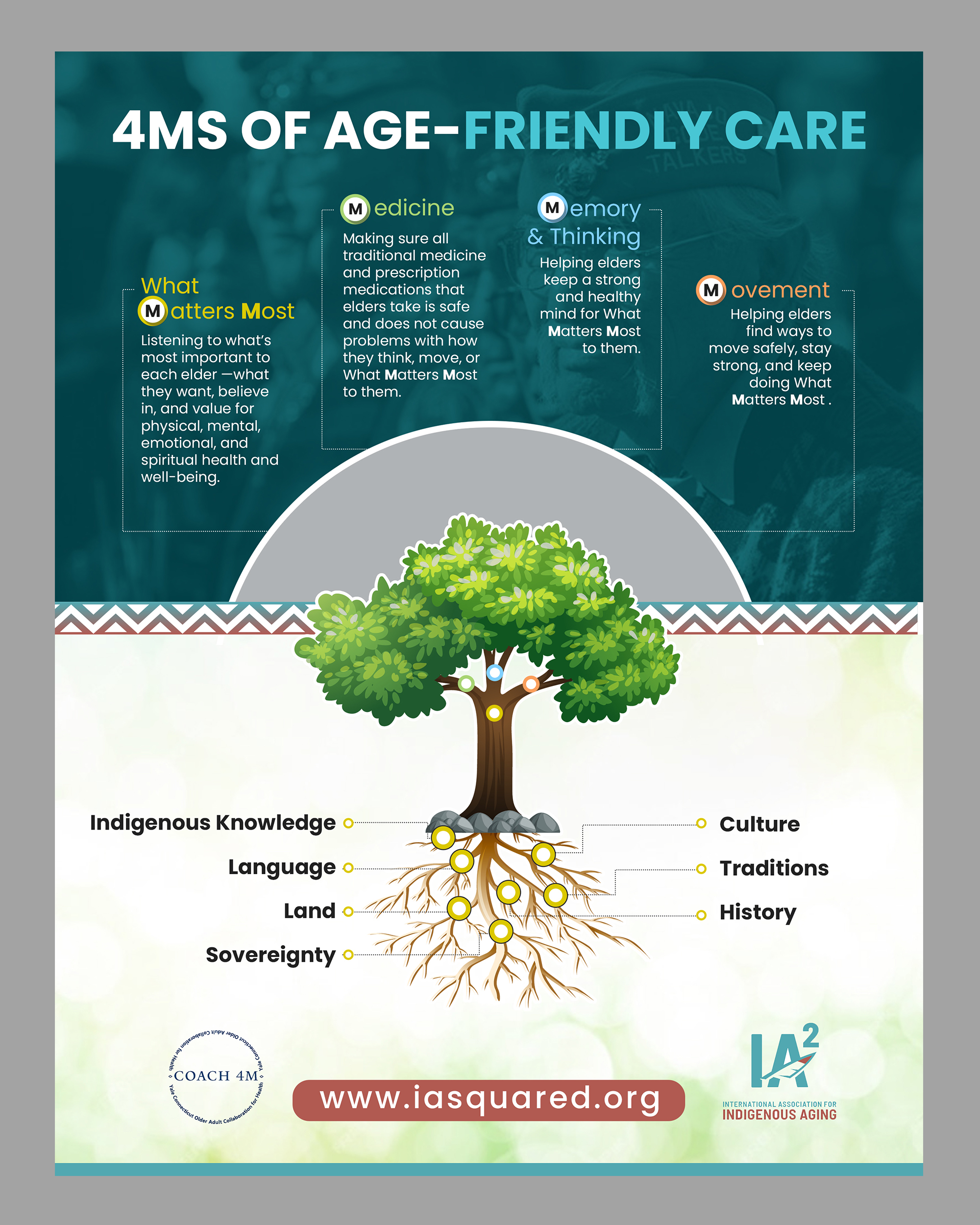 Grafik-Design von debdesign für International Association for Indigenous Aging | Design #35882173