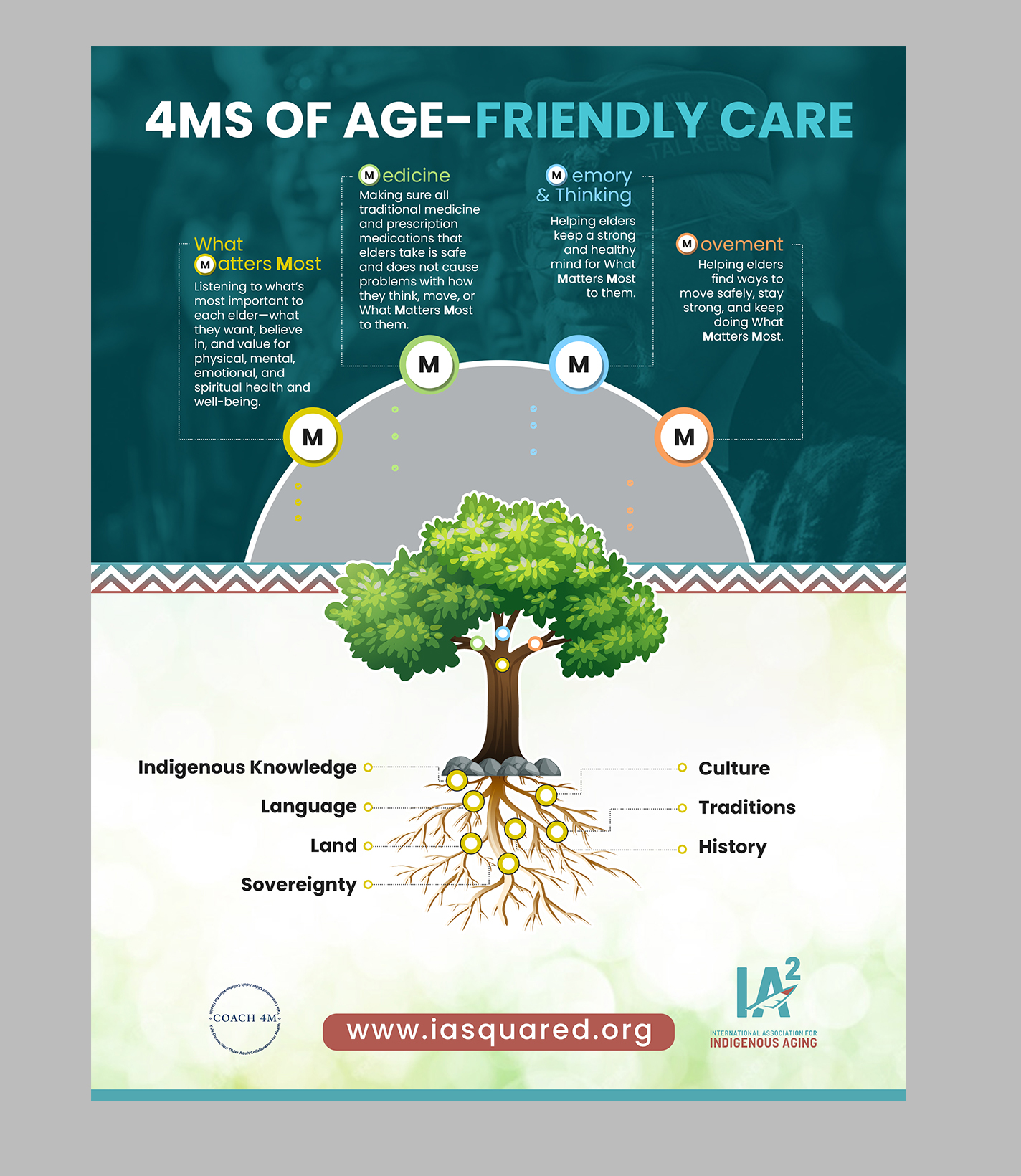 Graphic Design by debdesign for International Association for Indigenous Aging | Design #35896214