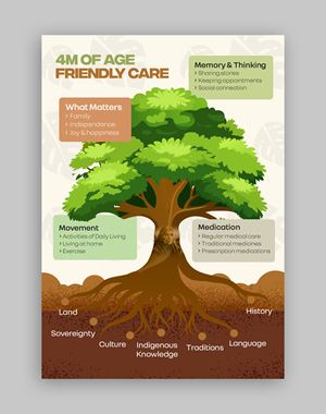 Graphic Design by Graphic Guy for International Association for Indigenous Aging | Design #35732325