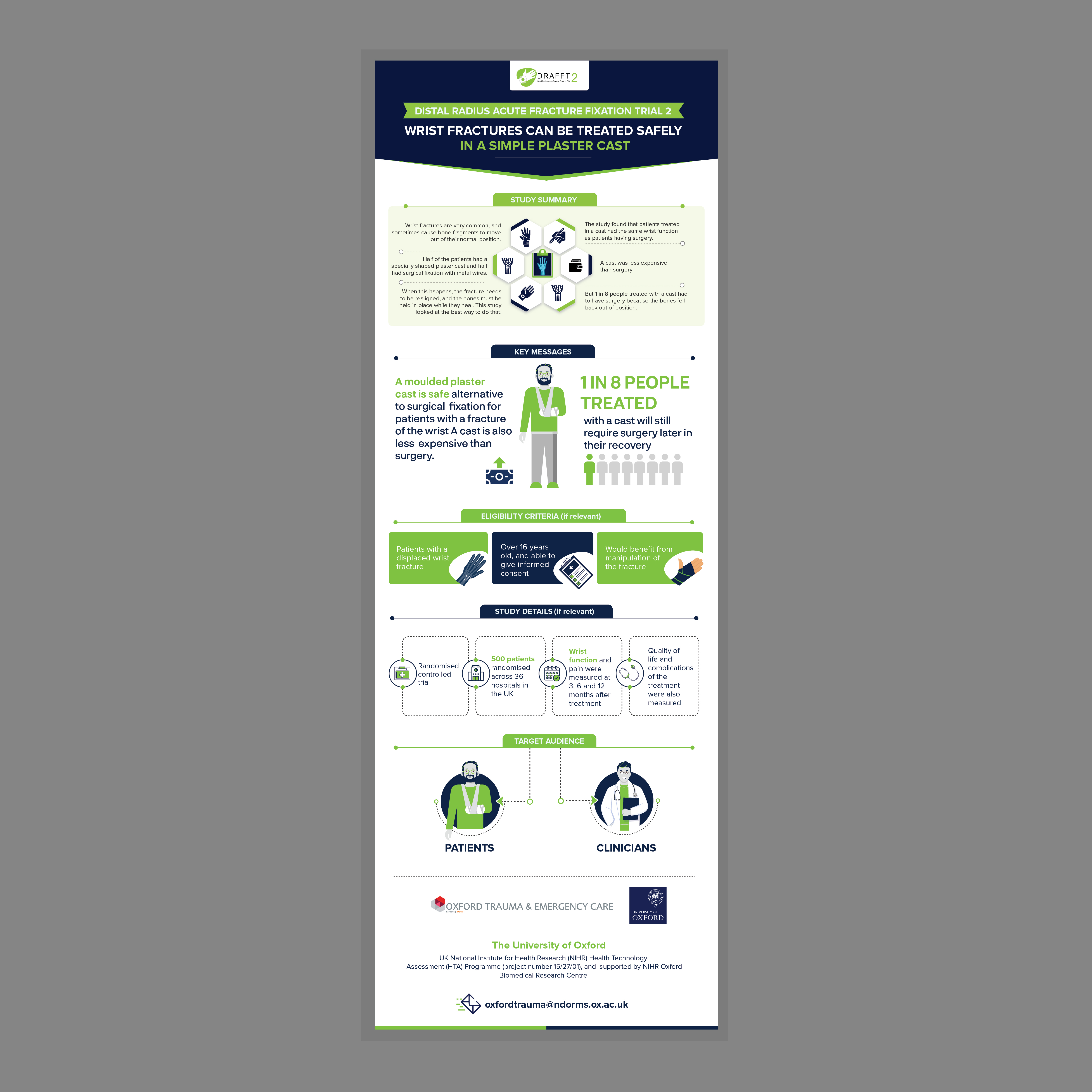 Design Infographie par SanGraphics   pour ce projet | Design #35811130