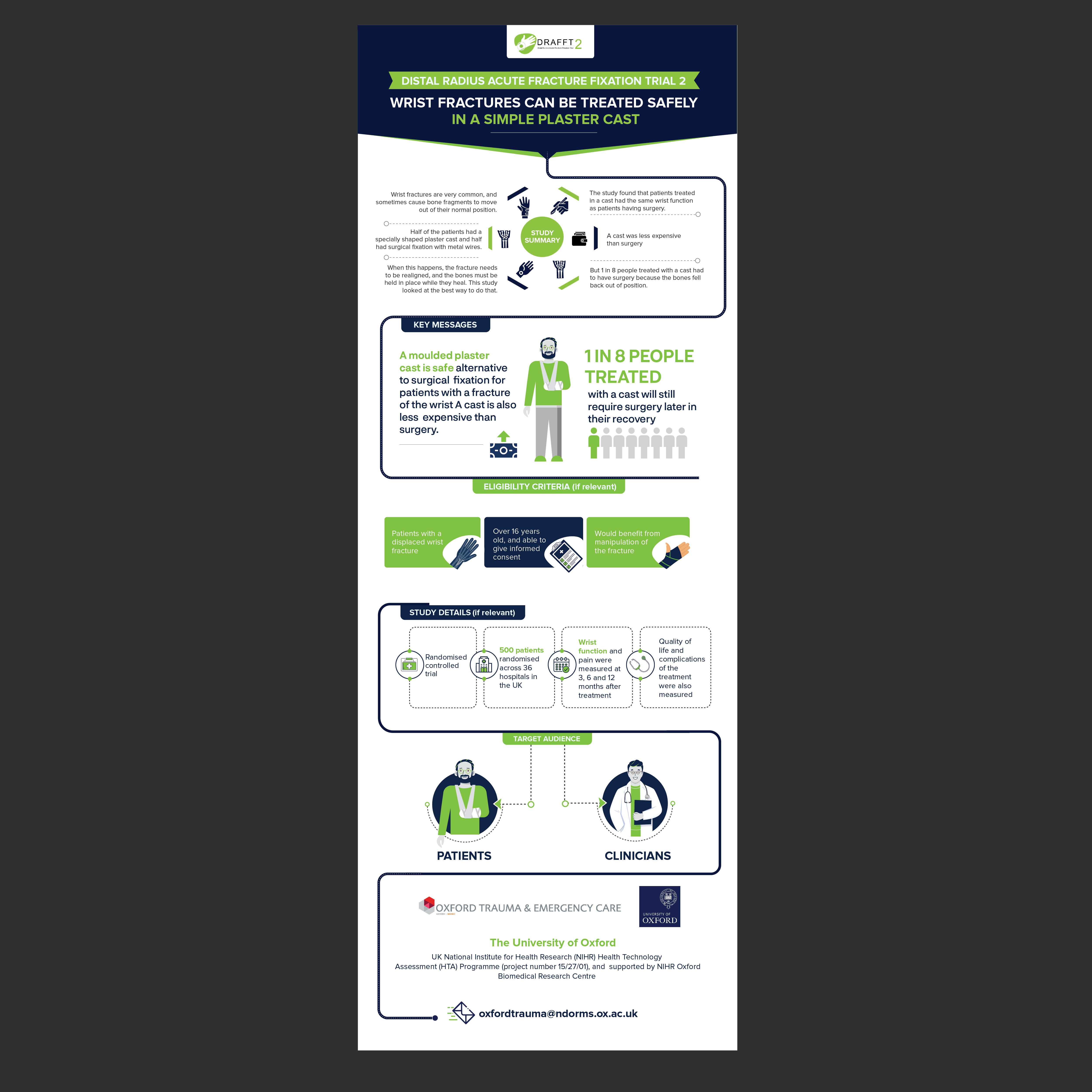 Design Infographie par SanGraphics   pour ce projet | Design #35851985