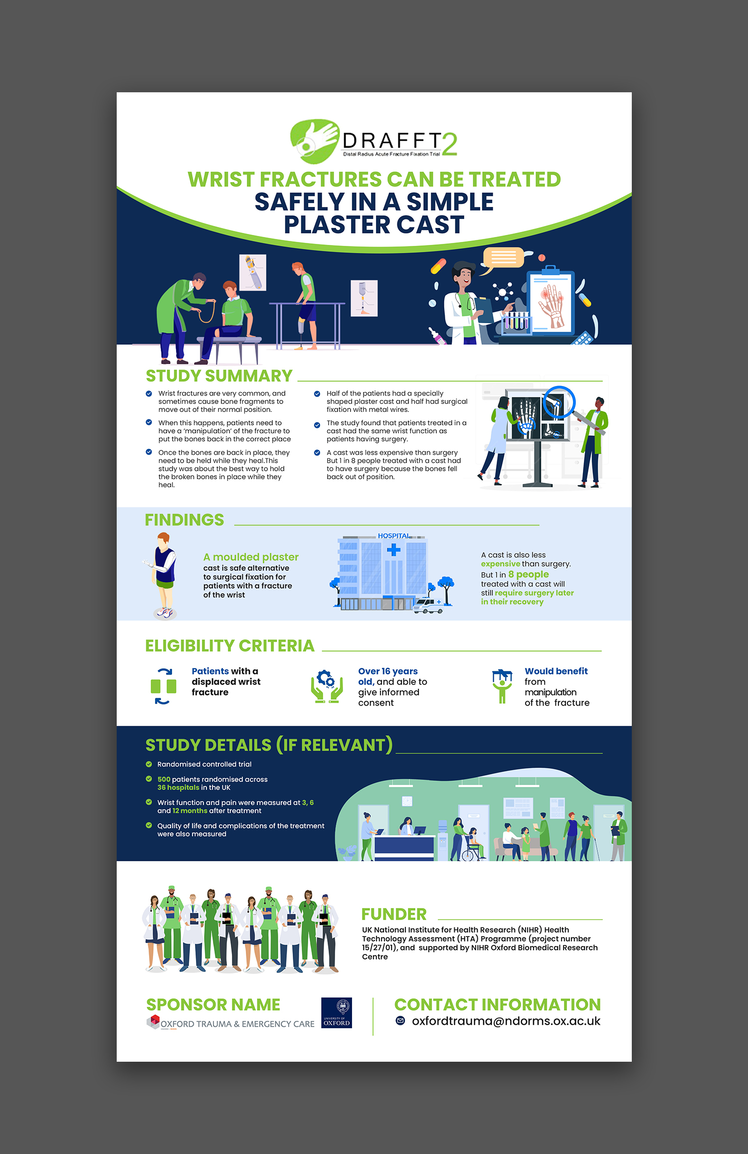 Infographic Design by debdesign for this project | Design #35843397