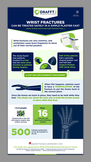 Infographic Design by Graphic Gallery for this project | Design #35774554